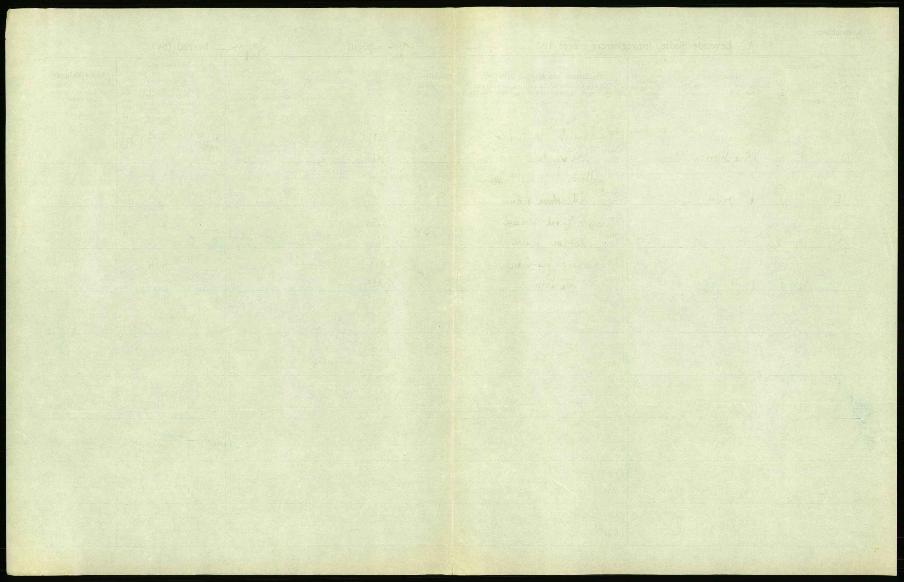 Statistisk sentralbyrå, Sosiodemografiske emner, Befolkning, AV/RA-S-2228/D/Df/Dfc/Dfca/L0049: Nordland fylke: Levendefødte menn og kvinner. Bygder., 1921, p. 115