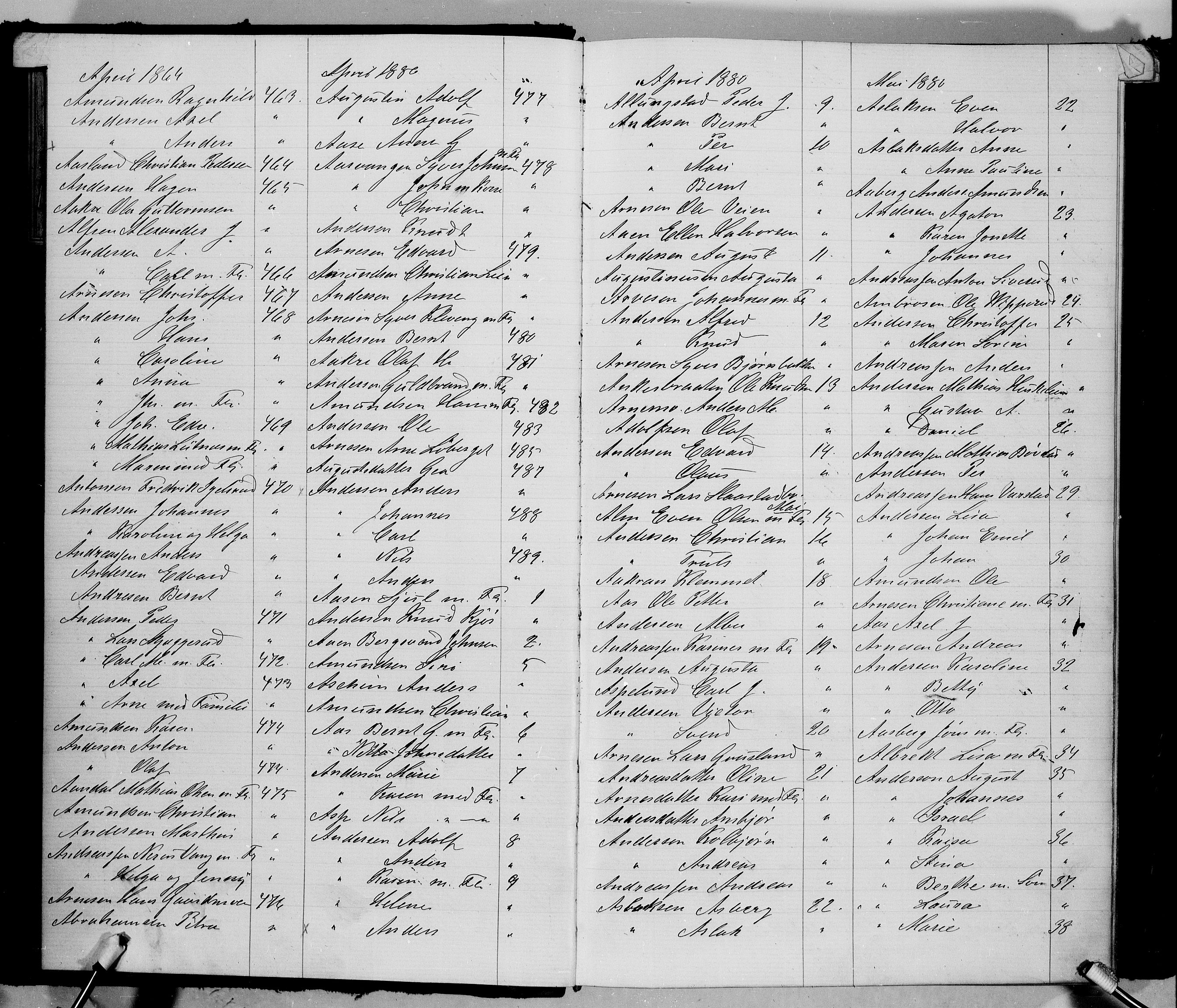 Oslo politidistrikt, AV/SAO-A-10085/E/Ee/Eefa/L0002: Register til emigrantprotokollene, 1880-1882