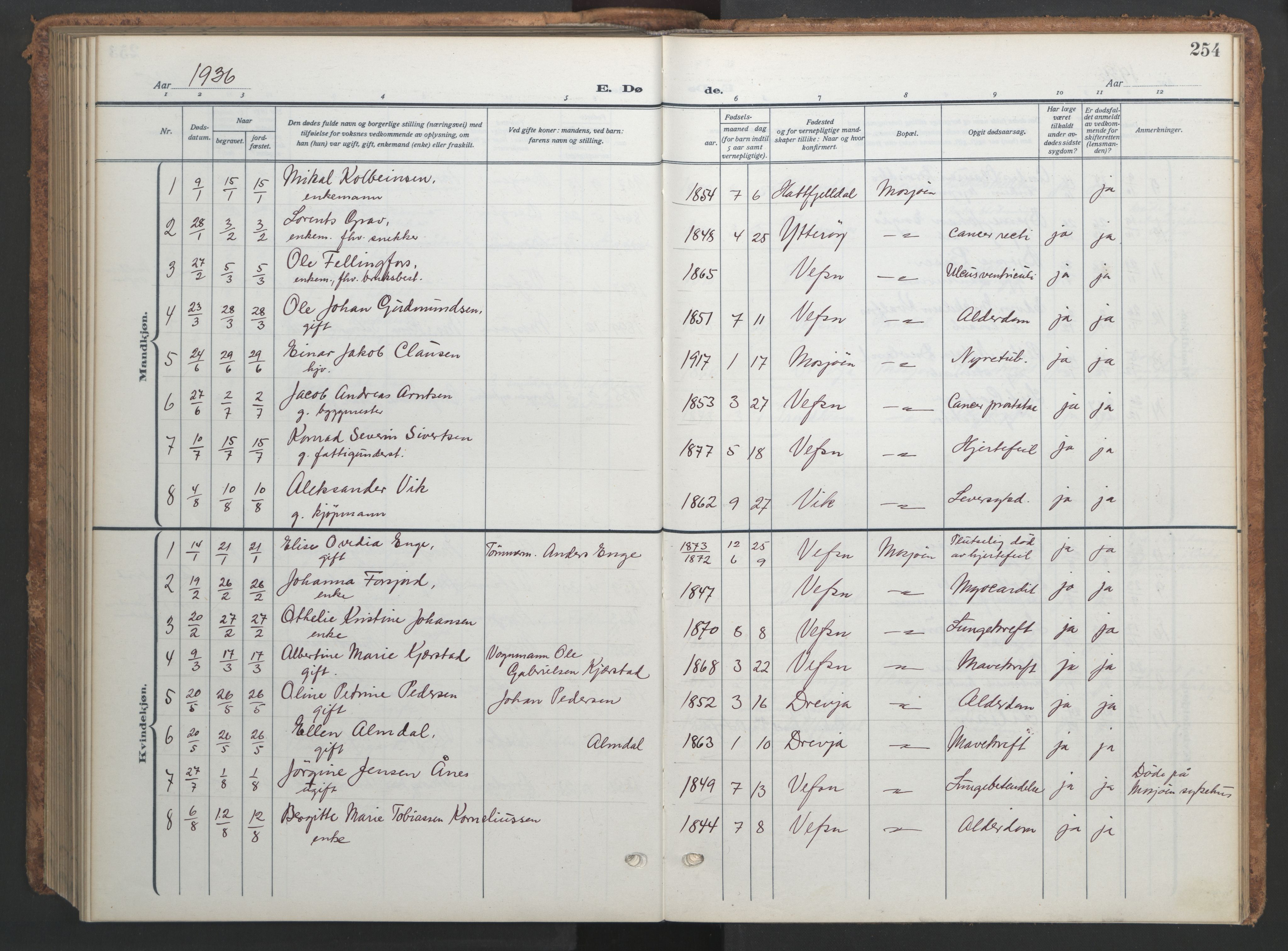 Ministerialprotokoller, klokkerbøker og fødselsregistre - Nordland, SAT/A-1459/820/L0303: Parish register (copy) no. 820C05, 1917-1952, p. 254
