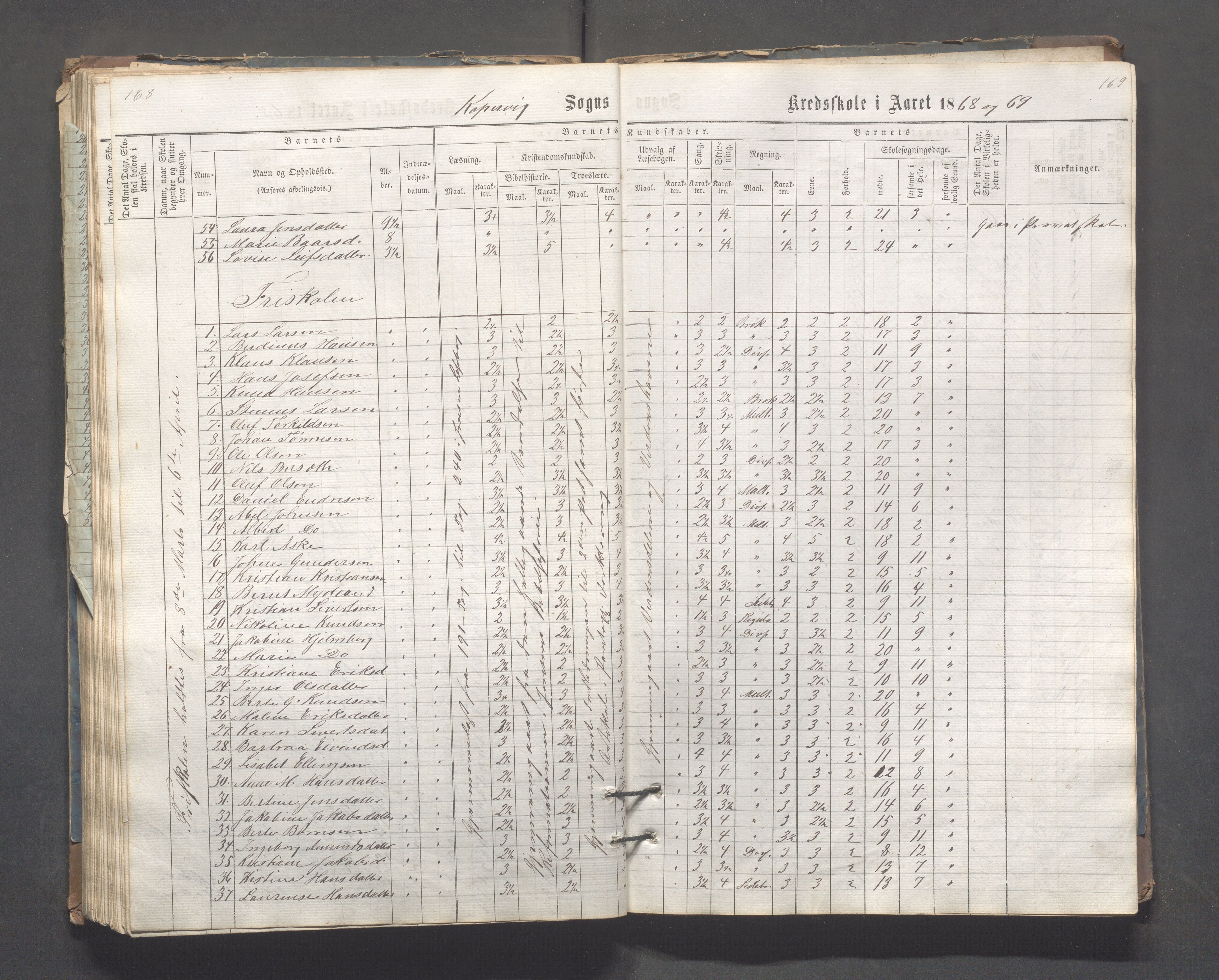 Kopervik Kommune - Kopervik skole, IKAR/K-102472/H/L0006: Skoleprotokoll, 1863-1873, p. 168-169