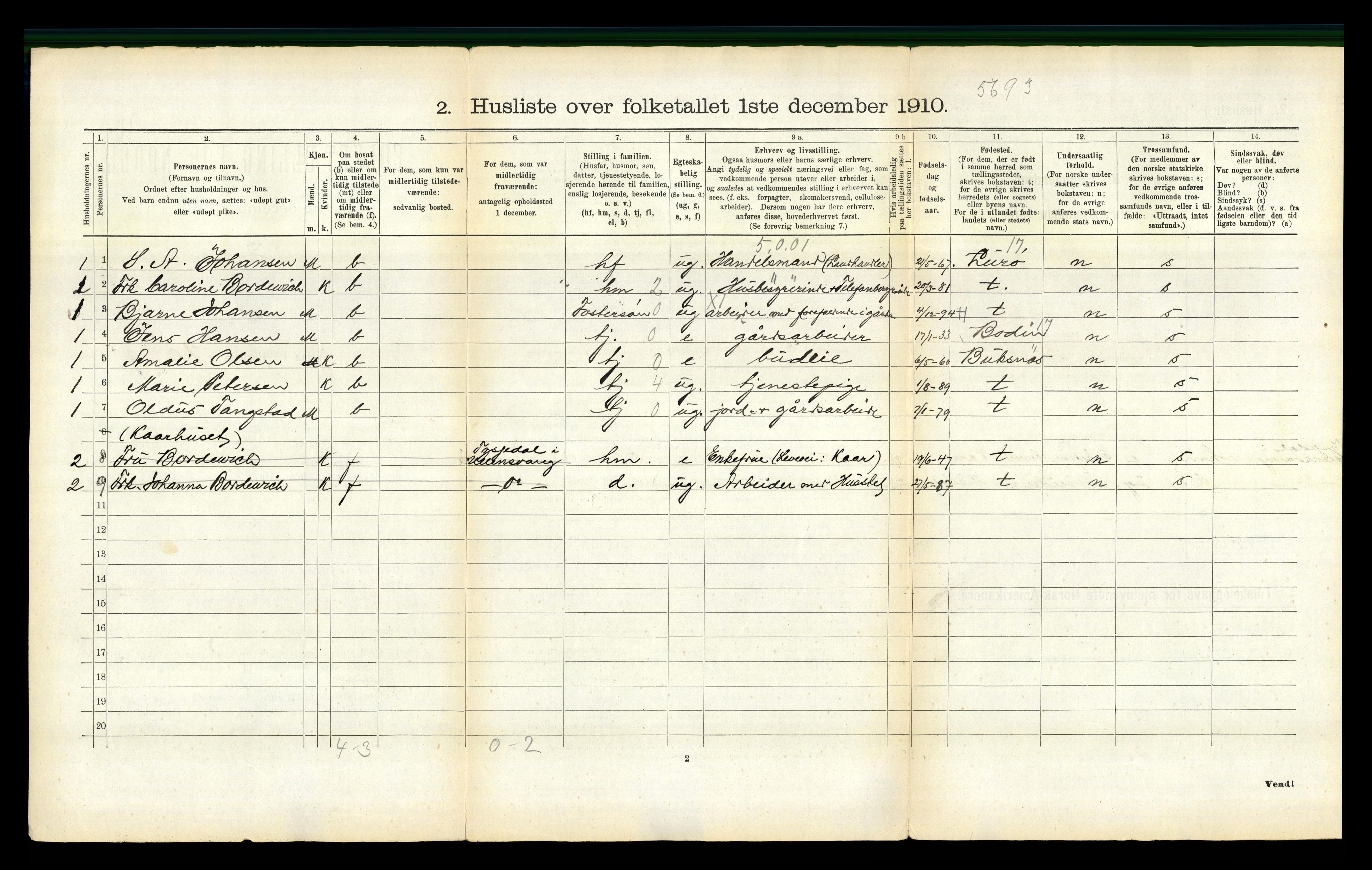 RA, 1910 census for Vågan, 1910, p. 100