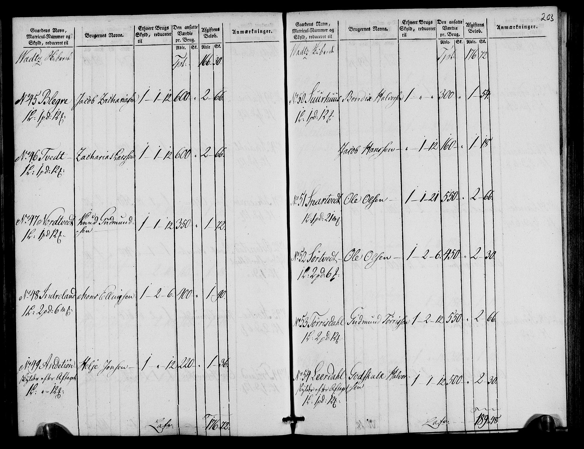 Rentekammeret inntil 1814, Realistisk ordnet avdeling, AV/RA-EA-4070/N/Ne/Nea/L0105: Ryfylke fogderi. Oppebørselsregister, 1803-1804, p. 105