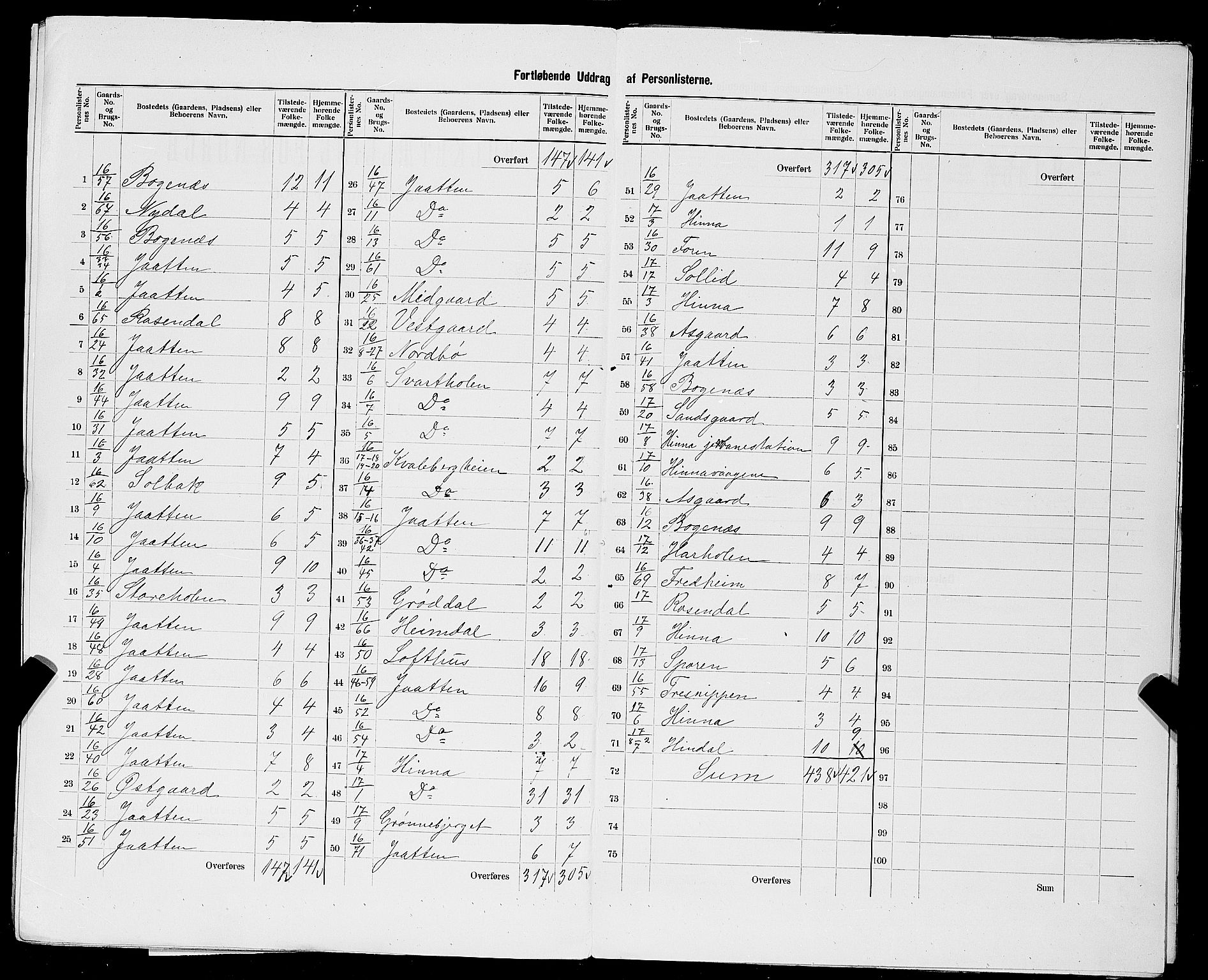 SAST, 1900 census for Hetland, 1900, p. 29