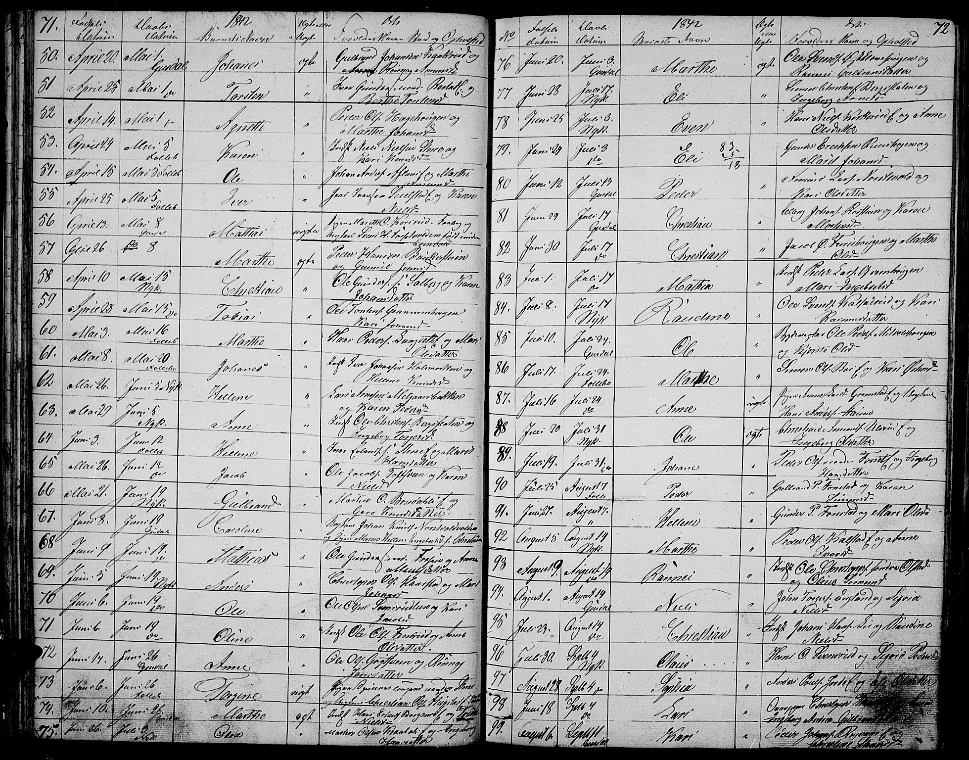 Gausdal prestekontor, AV/SAH-PREST-090/H/Ha/Hab/L0003: Parish register (copy) no. 3, 1829-1864, p. 71-72
