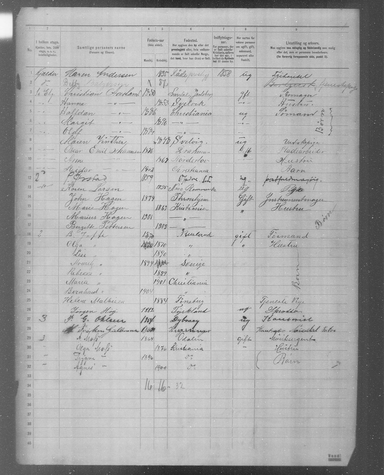 OBA, Municipal Census 1904 for Kristiania, 1904, p. 4933