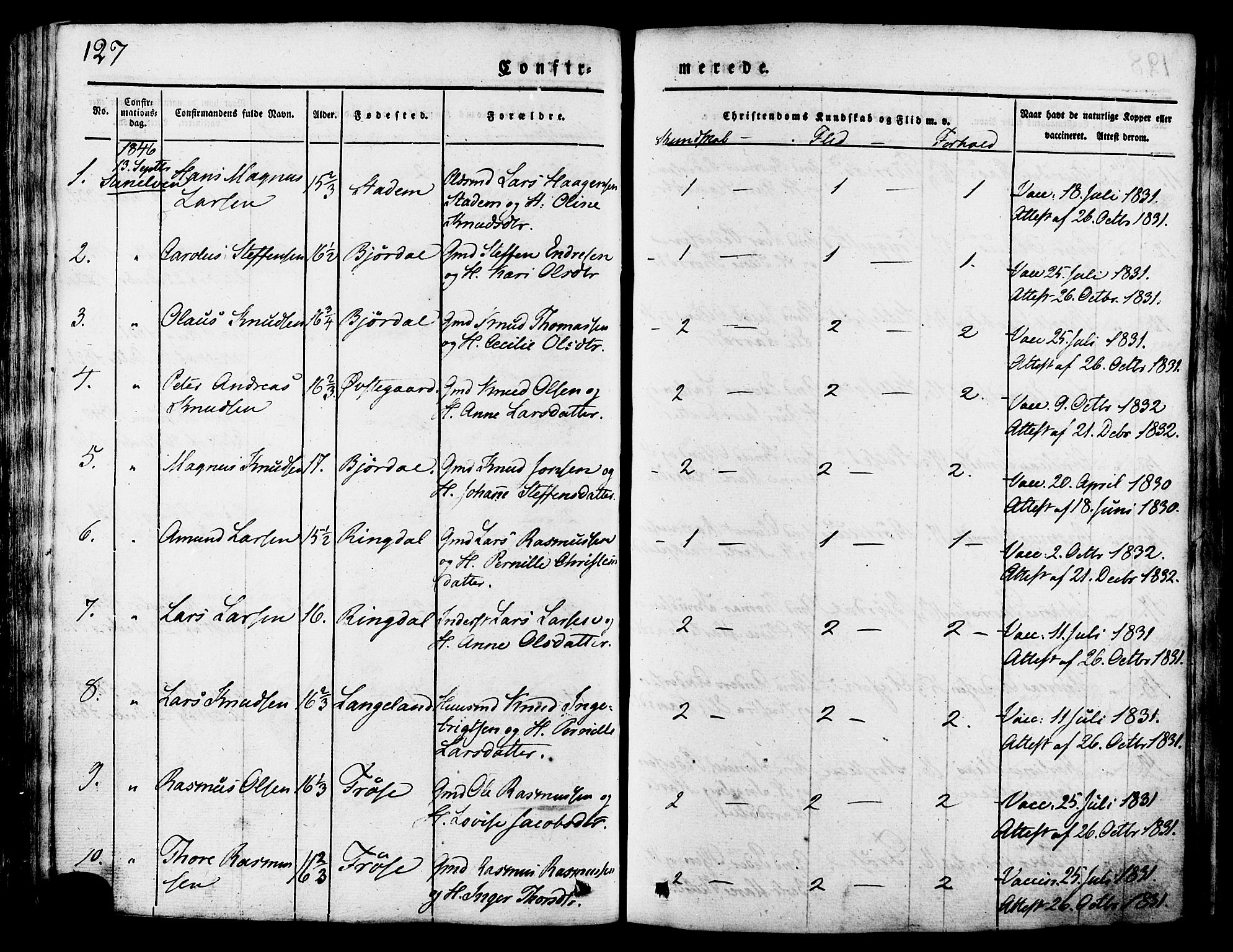 Ministerialprotokoller, klokkerbøker og fødselsregistre - Møre og Romsdal, AV/SAT-A-1454/517/L0221: Parish register (official) no. 517A01, 1827-1858, p. 127