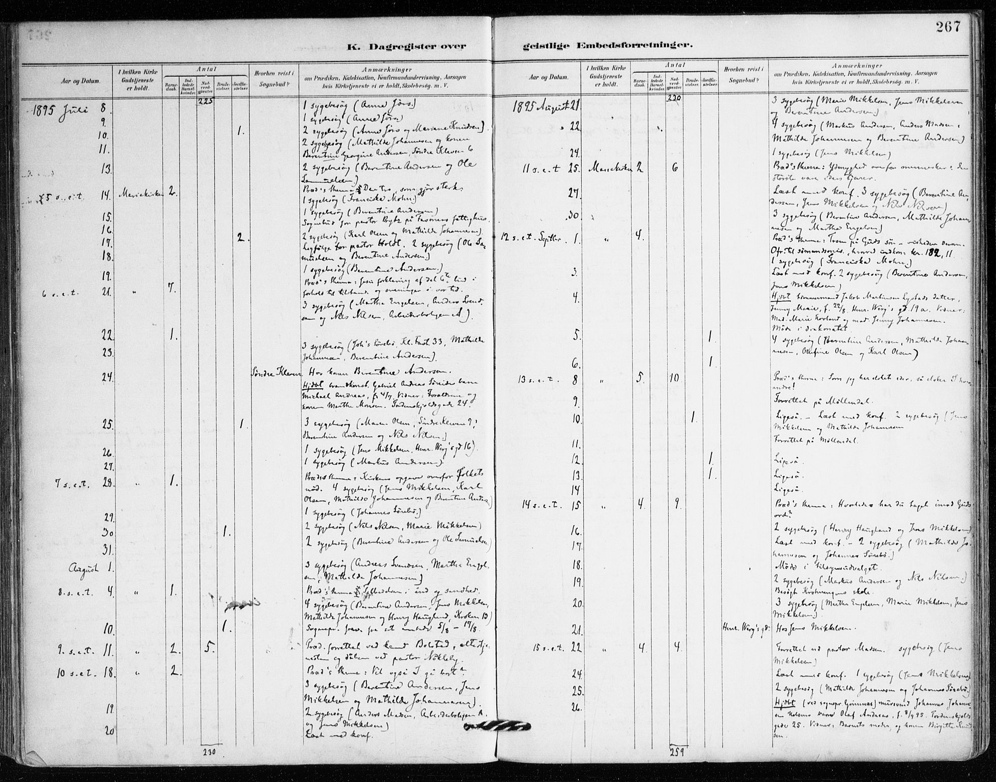 Mariakirken Sokneprestembete, AV/SAB-A-76901/H/Haa/L0008: Parish register (official) no. A 8, 1893-1942, p. 267