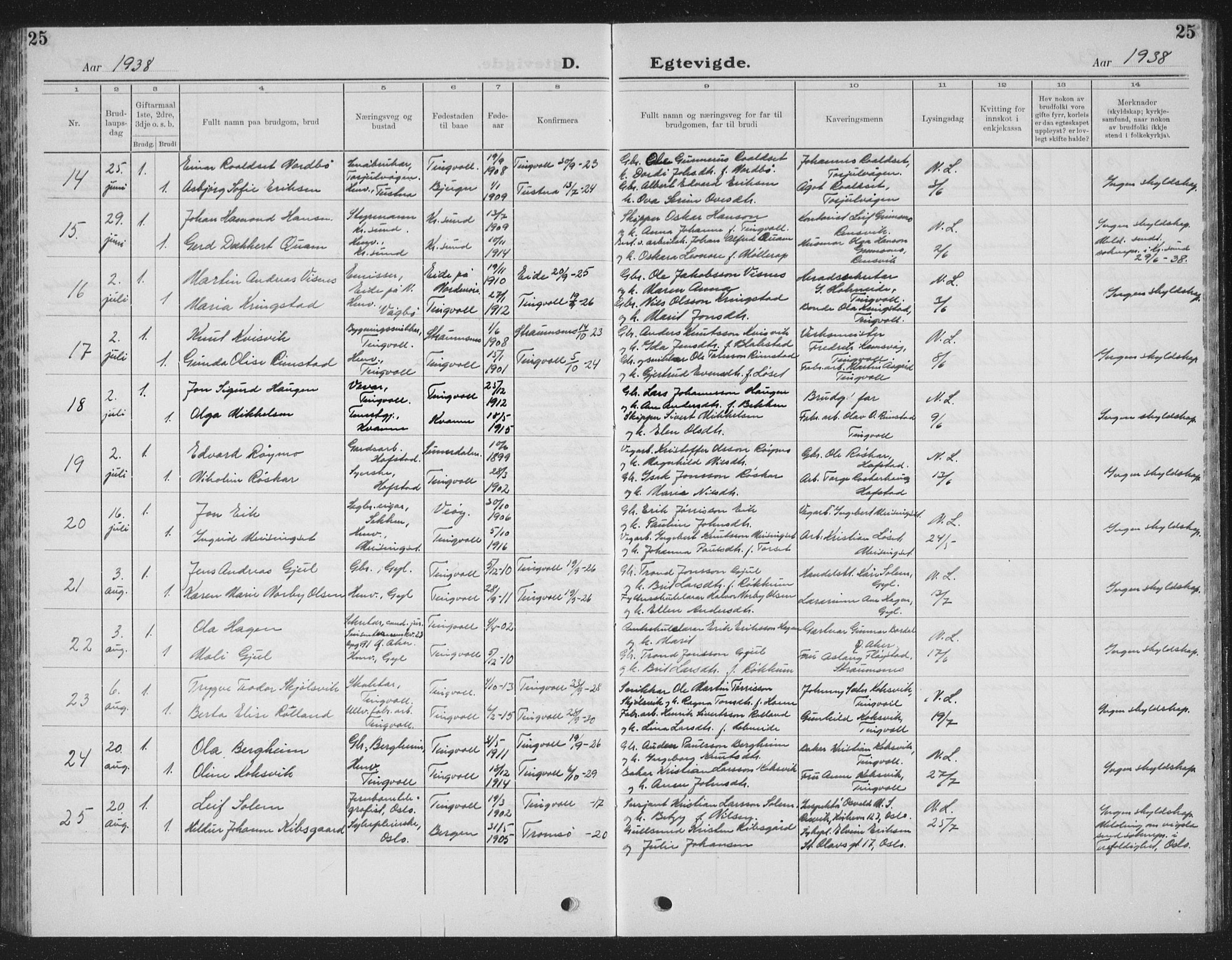 Ministerialprotokoller, klokkerbøker og fødselsregistre - Møre og Romsdal, SAT/A-1454/586/L0995: Parish register (copy) no. 586C06, 1928-1943, p. 25