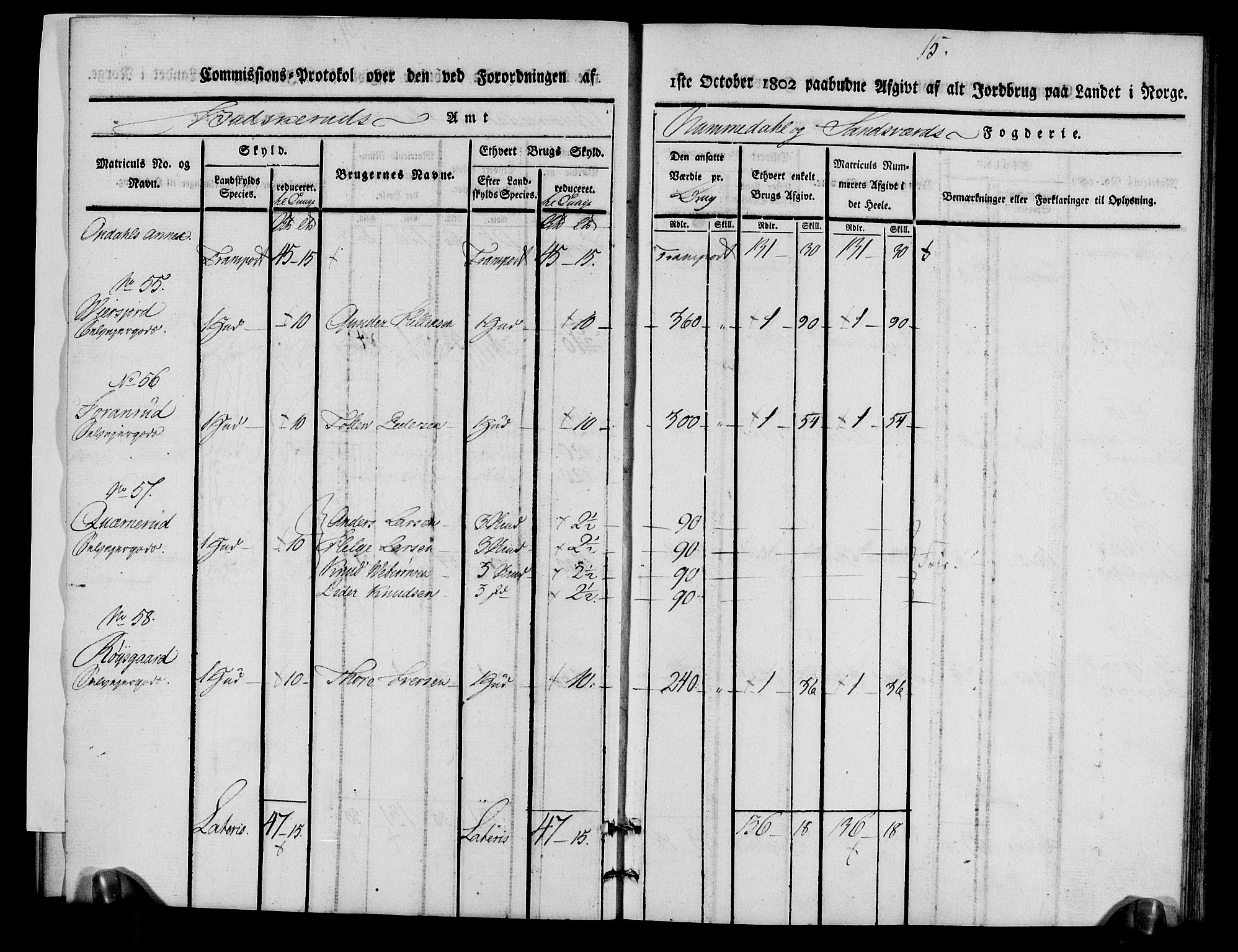 Rentekammeret inntil 1814, Realistisk ordnet avdeling, AV/RA-EA-4070/N/Ne/Nea/L0056b: Numedal og Sandsvær fogderi. Kommisjonsprotokoll over matrikulerte jordbruk i Uvdal og Nore annekser, 1803, p. 15