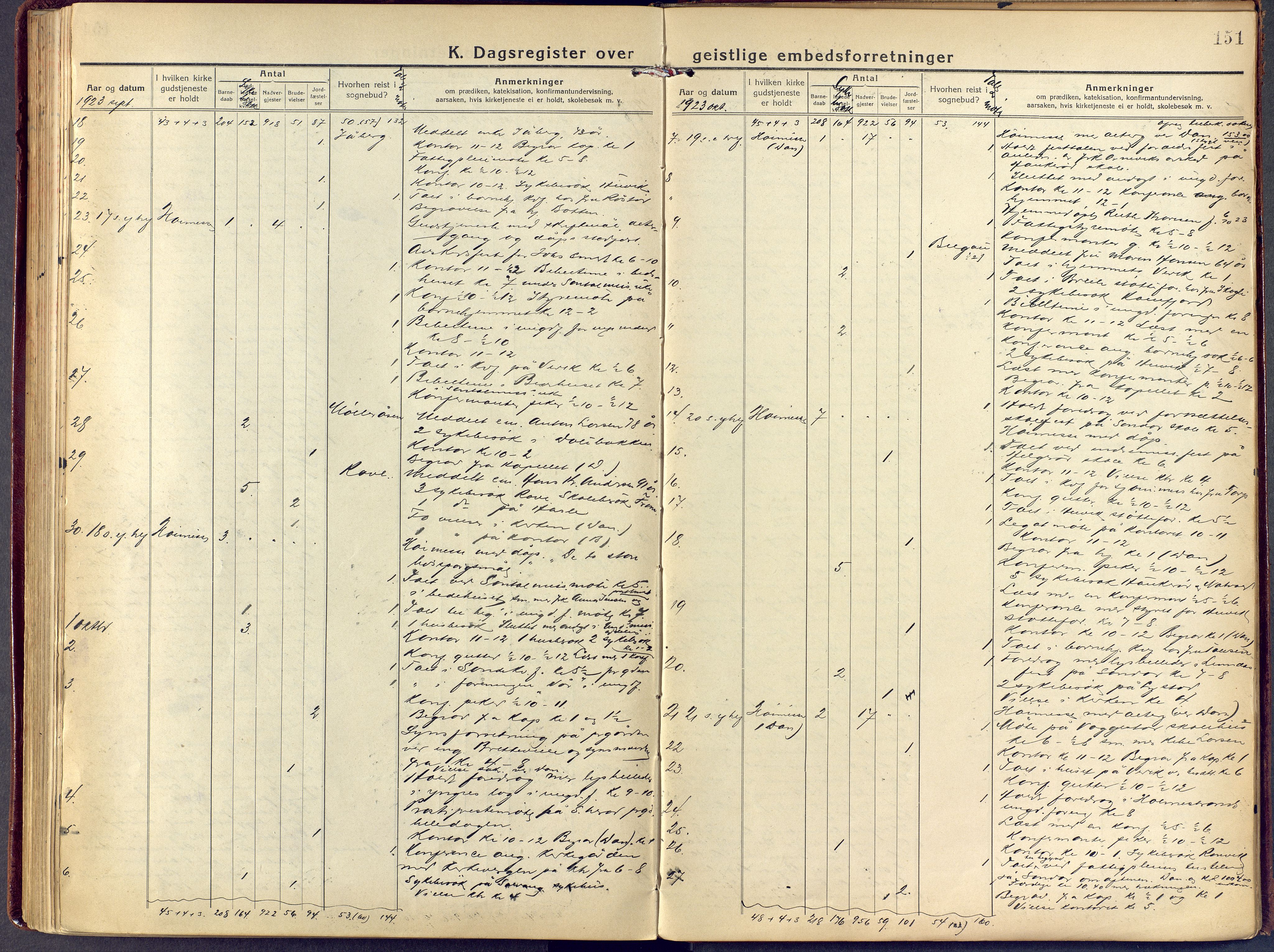 Sandar kirkebøker, AV/SAKO-A-243/F/Fa/L0021: Parish register (official) no. 21, 1919-1925, p. 151