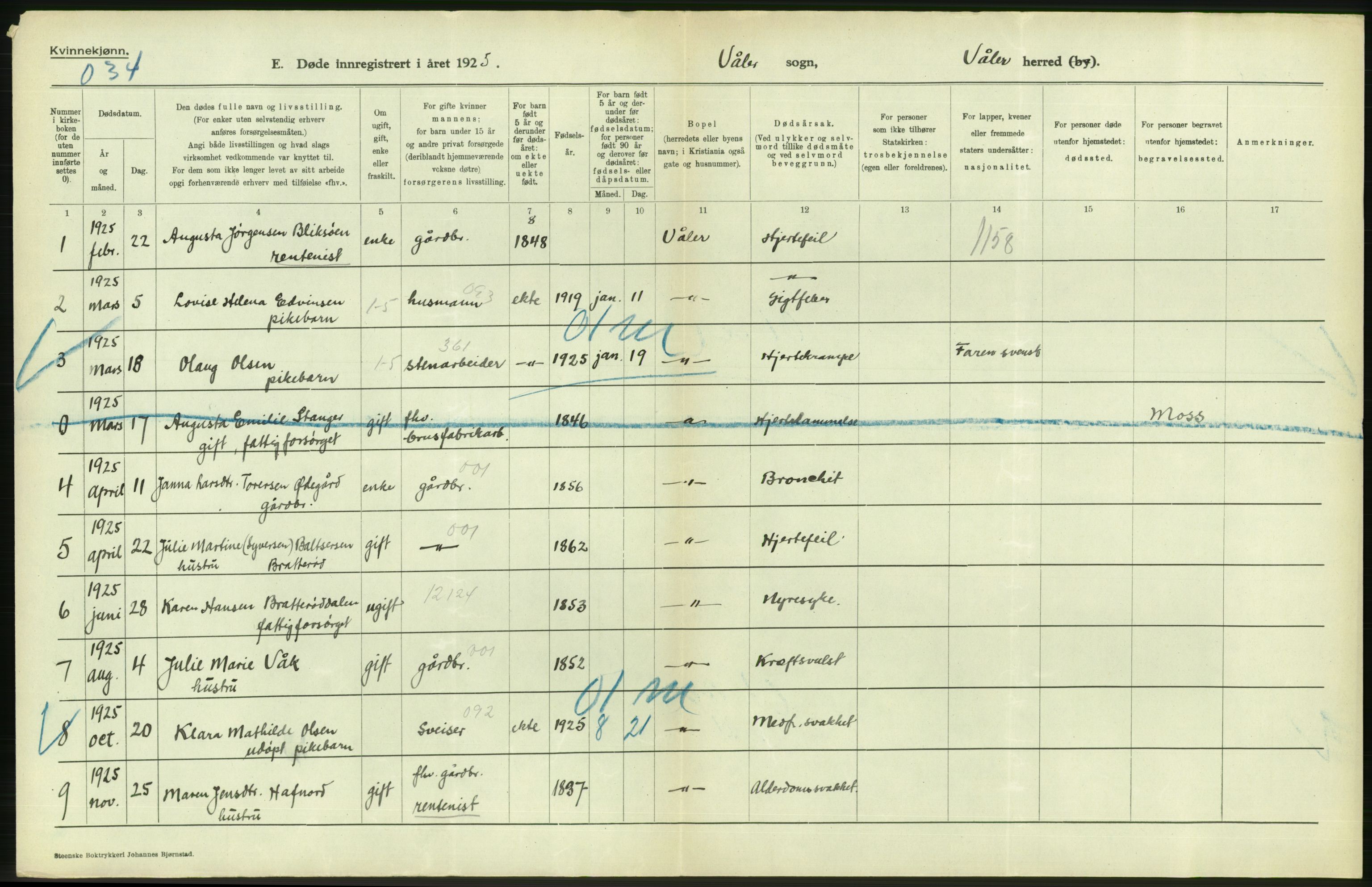 Statistisk sentralbyrå, Sosiodemografiske emner, Befolkning, AV/RA-S-2228/D/Df/Dfc/Dfce/L0002: Østfold fylke: Gifte, døde. Bygder og byer., 1925, p. 460