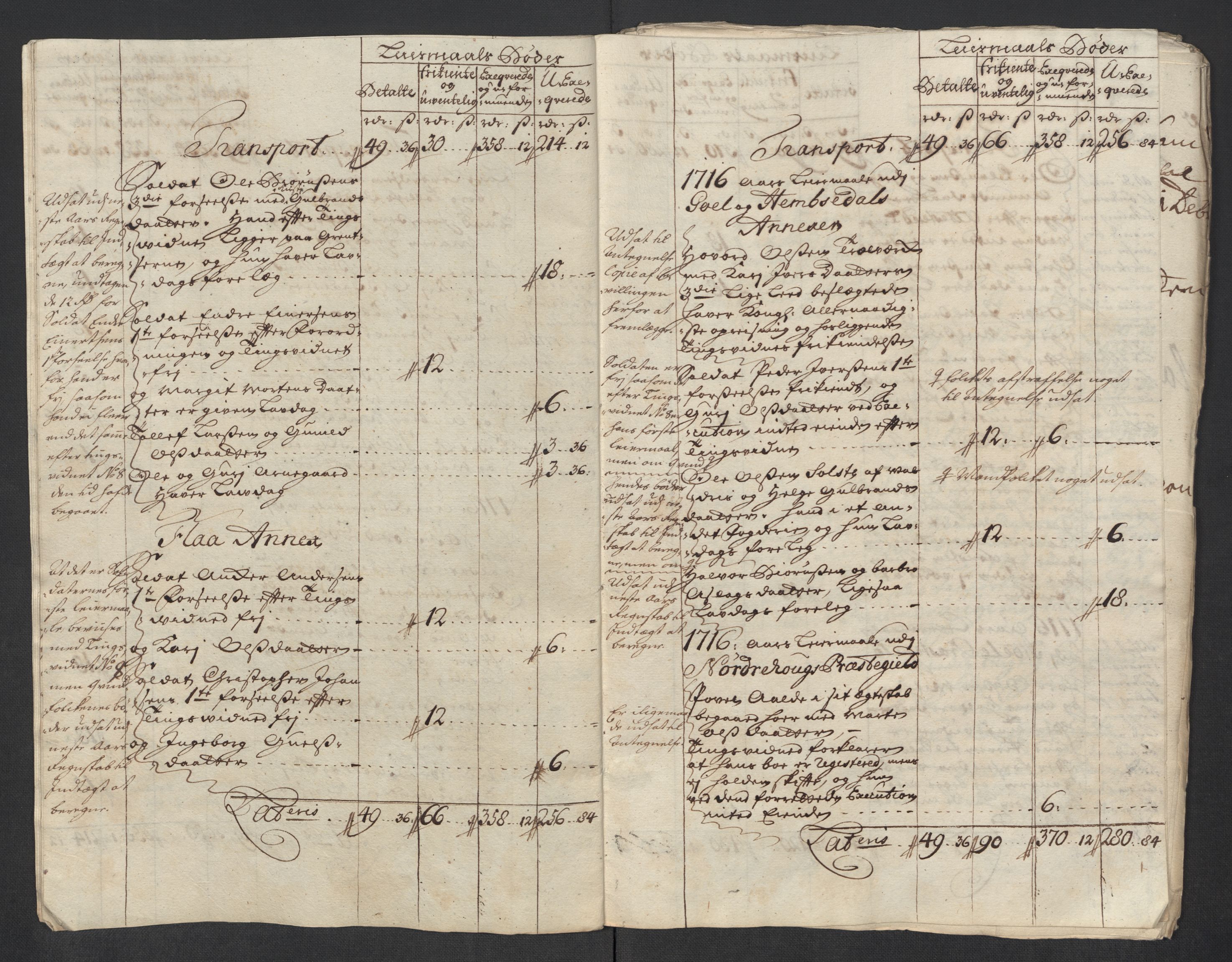 Rentekammeret inntil 1814, Reviderte regnskaper, Fogderegnskap, AV/RA-EA-4092/R23/L1474: Fogderegnskap Ringerike og Hallingdal, 1716, p. 91