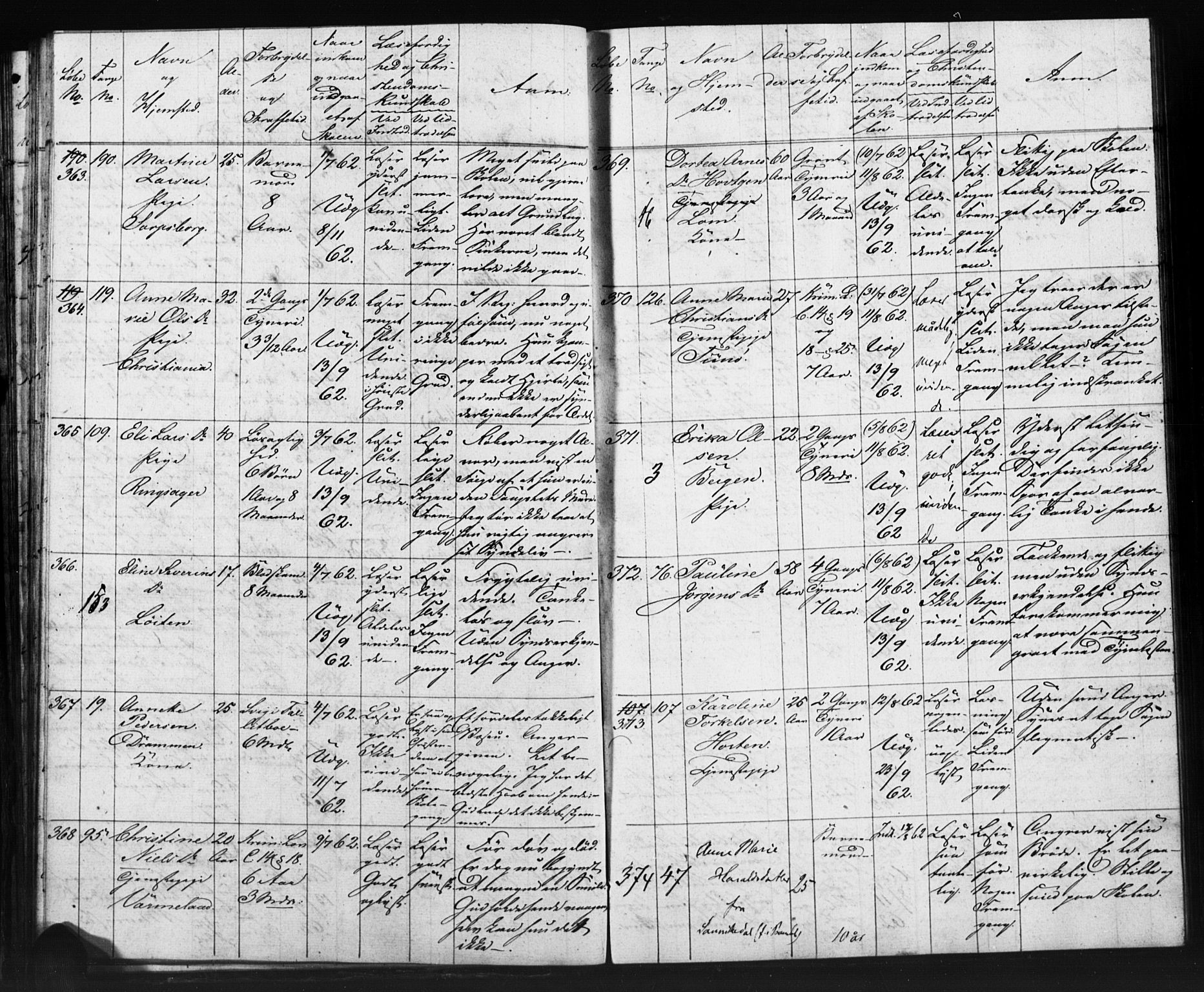 Kristiania tukthusprest Kirkebøker, AV/SAO-A-10881/O/Oa/L0002: Sjeleregister over kvinnelige fanger ved ukeskolen, 1857-1870