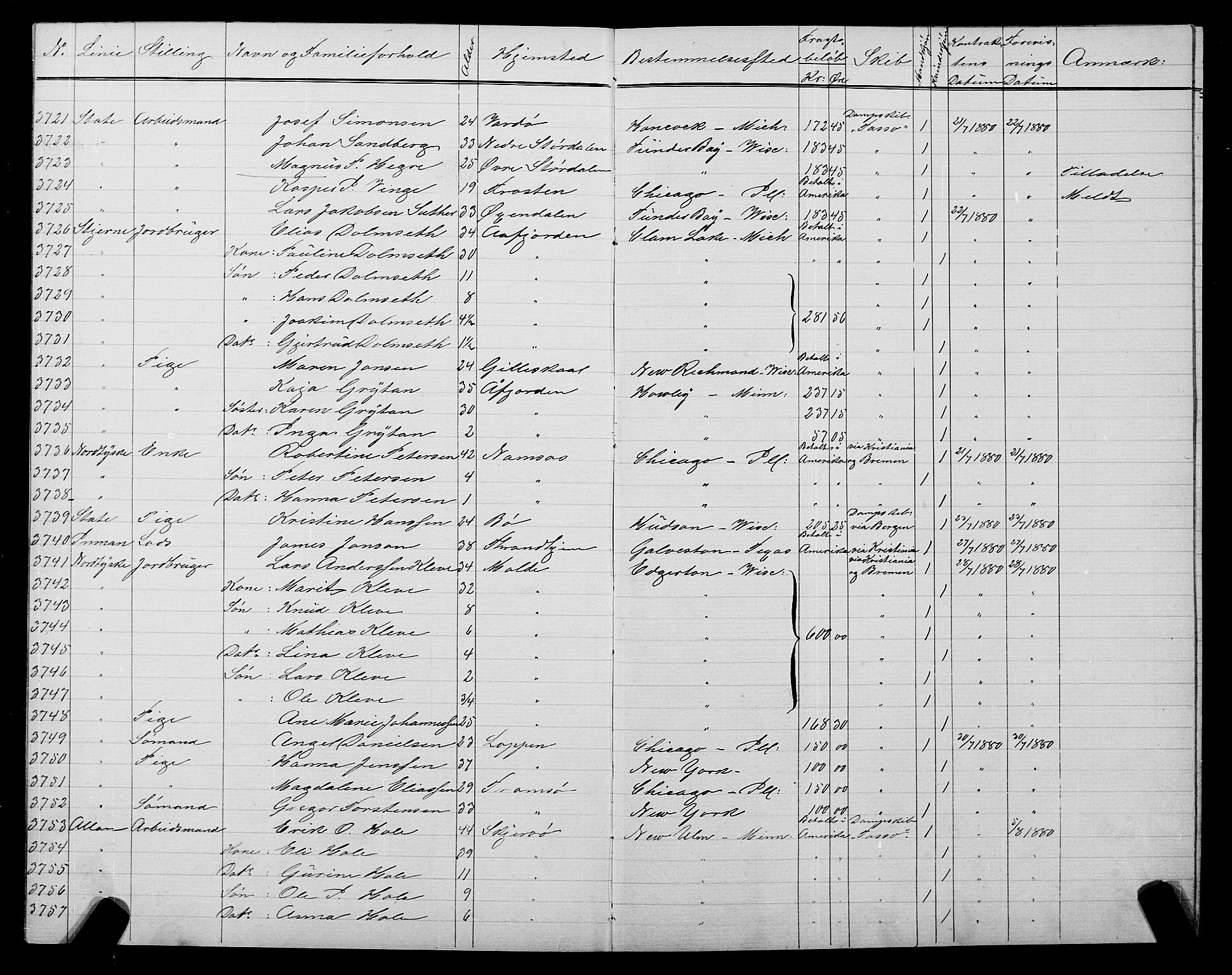 Trondheim politikammer, AV/SAT-A-1887/1/32/L0005: Emigrantprotokoll V, 1880-1882