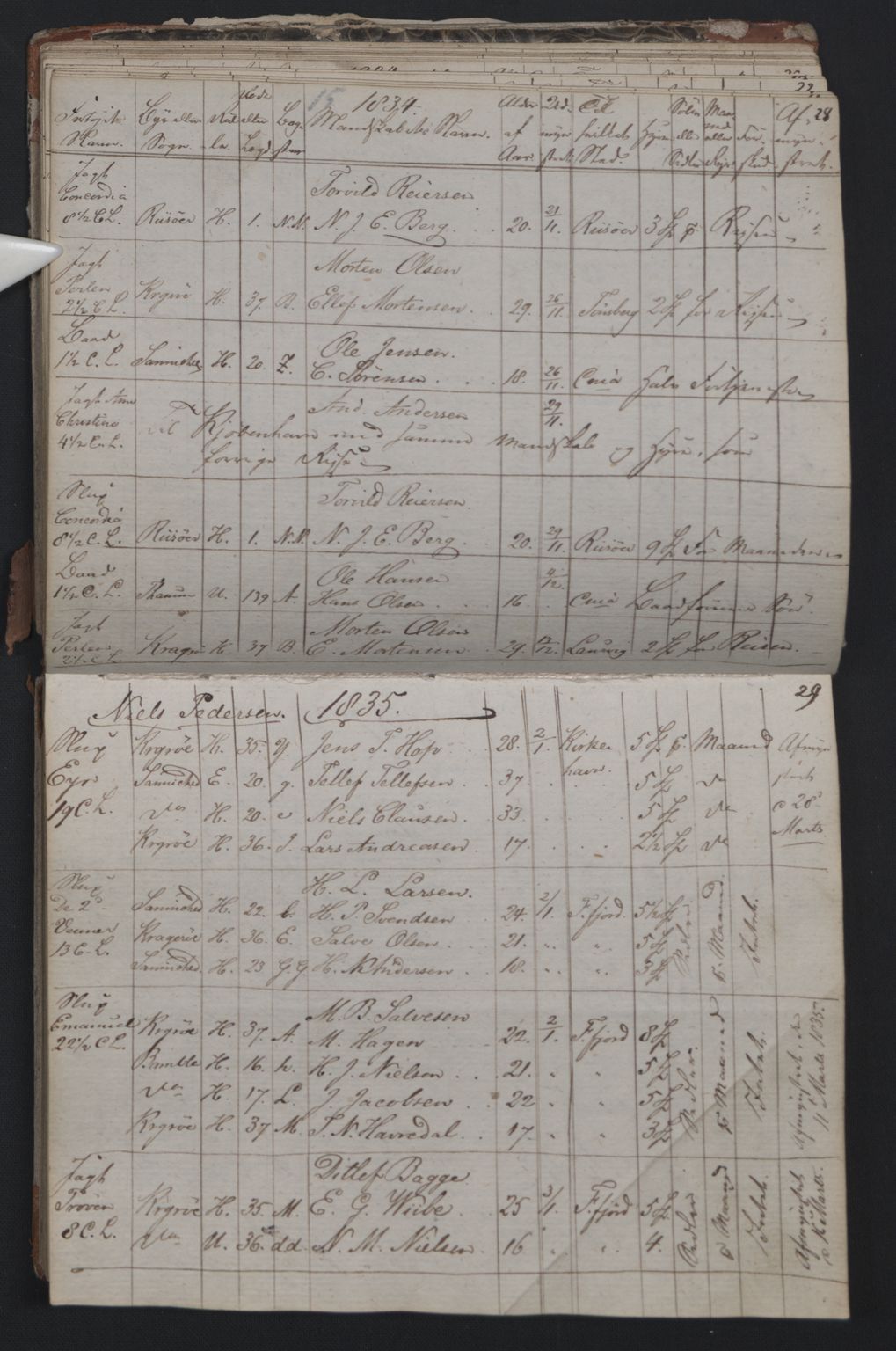 Kragerø innrulleringskontor, AV/SAKO-A-830/F/Fa/L0004: Mønstringsprotokoll, 1834-1836, p. 15