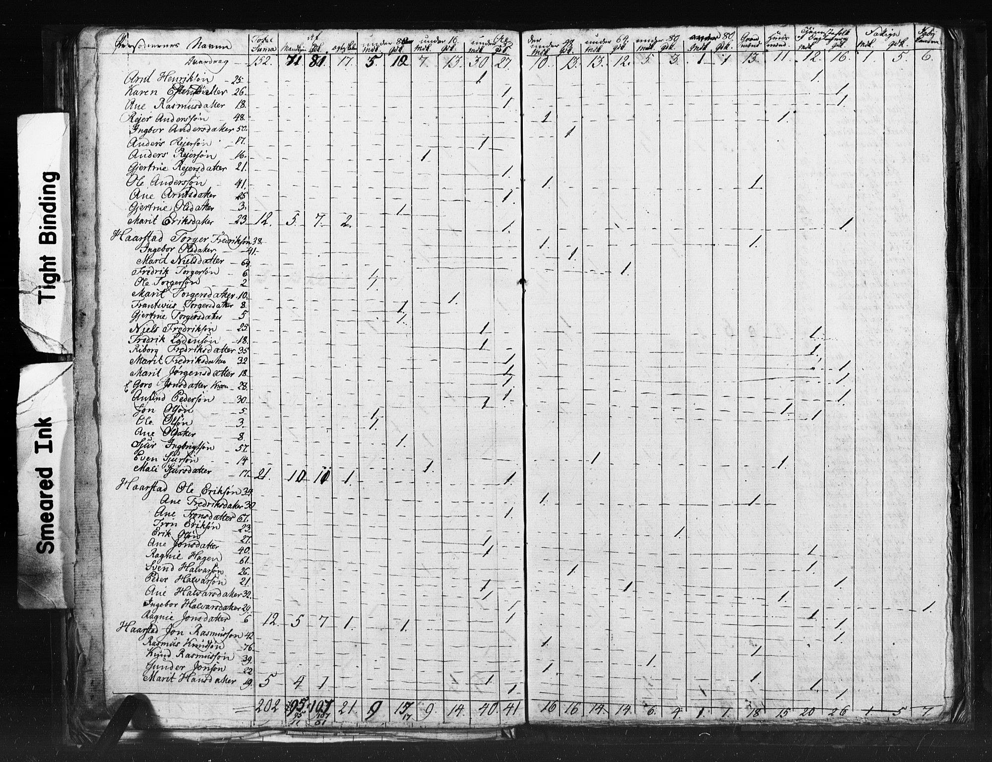 SAT, 1815 Census for Meldal parish, 1815, p. 34