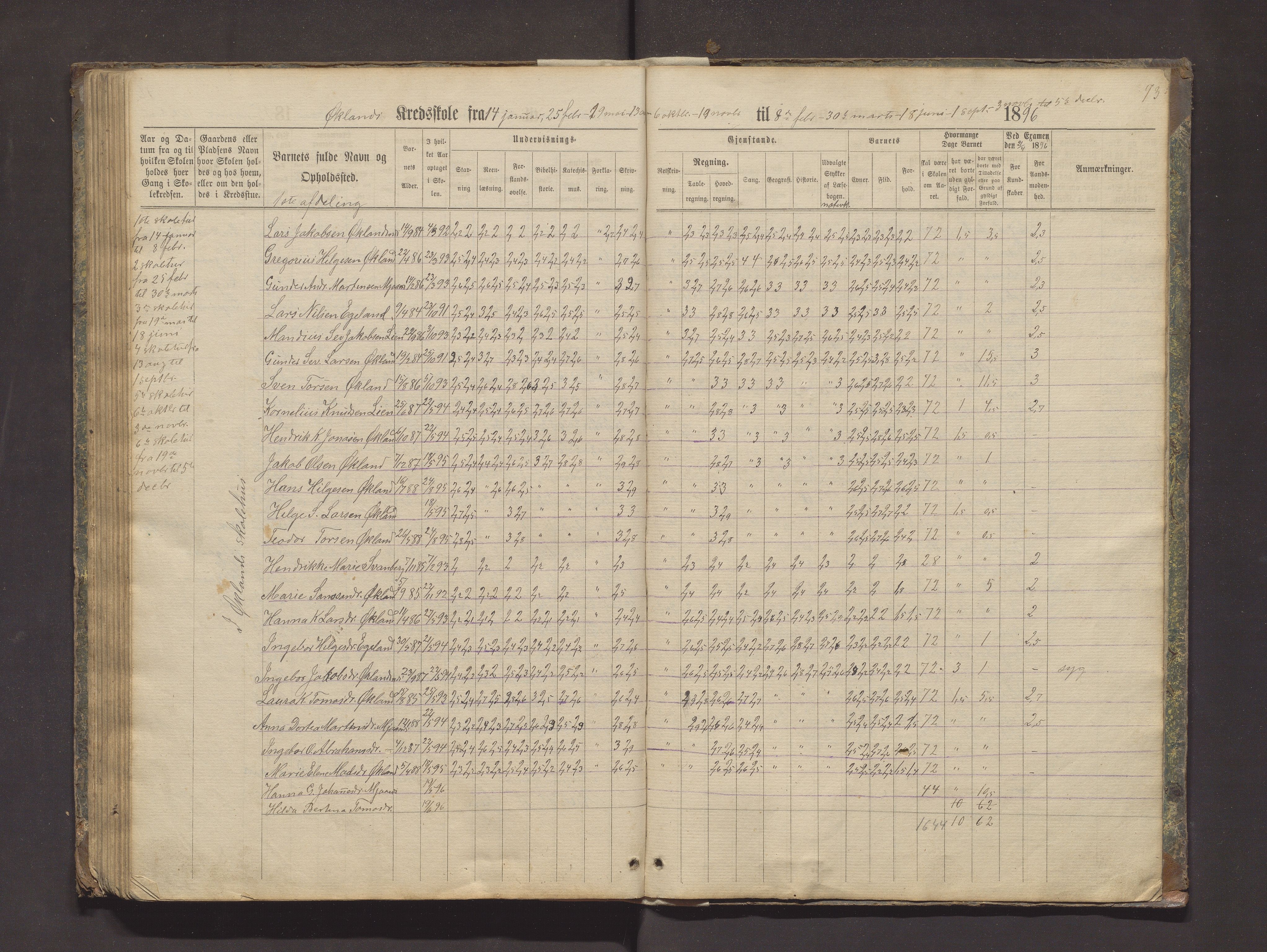 Valestrand kommune. Barneskulane, IKAH/1217-231/F/Fa/L0002: Skuleprotokoll for Økland, Otterøen, Fagerland og Vestvik krinsar i Finnås prestegjeld, 1869-1896, p. 93