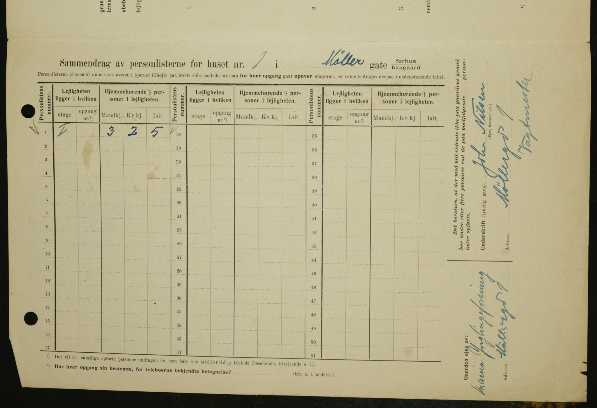 OBA, Municipal Census 1909 for Kristiania, 1909, p. 61916