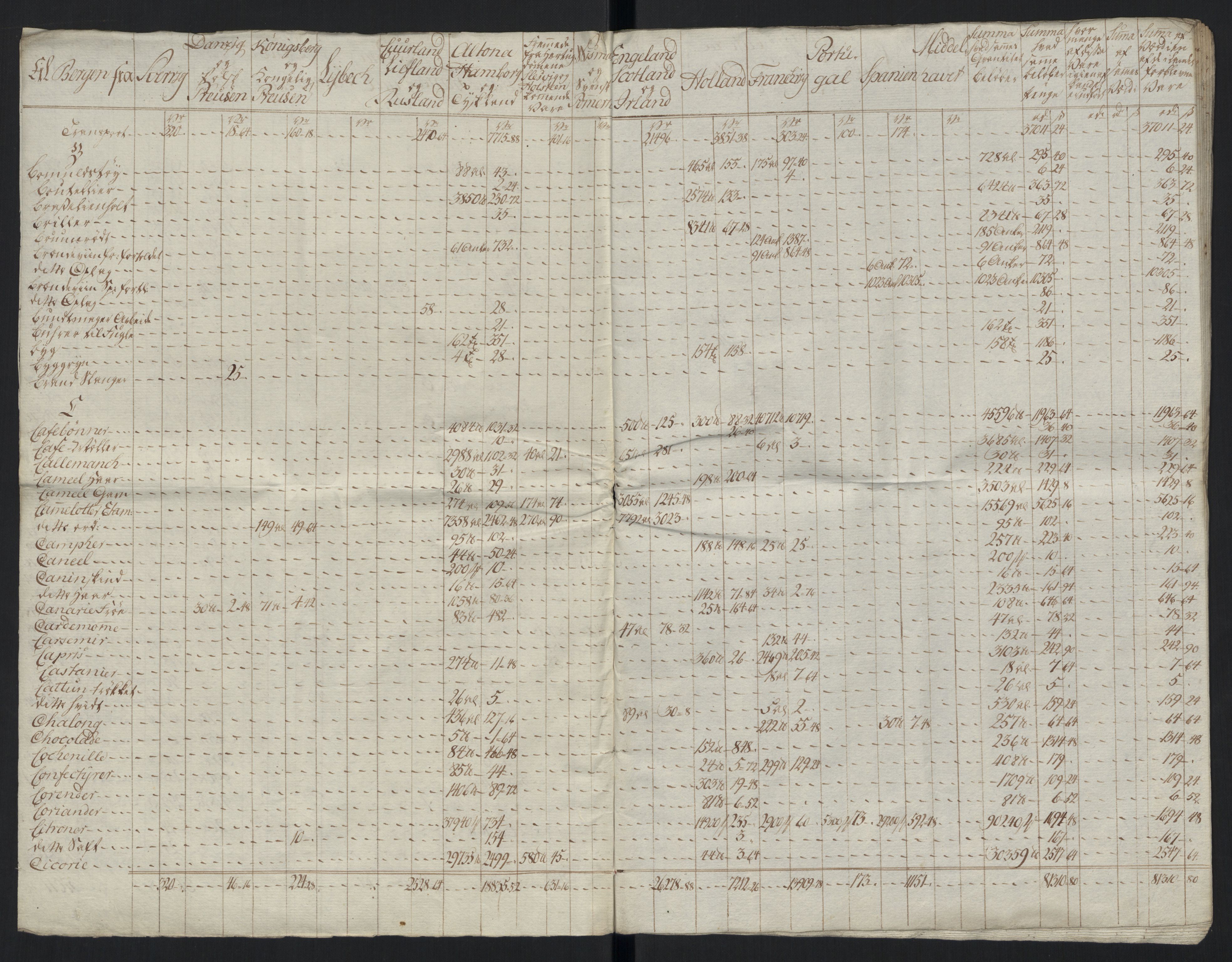 Generaltollkammeret, tollregnskaper, AV/RA-EA-5490/R26/L0289/0001: Tollregnskaper Bergen A / Tabeller over alle inn- og utførte varer fra og til fremmede steder, 1786-1795, p. 92