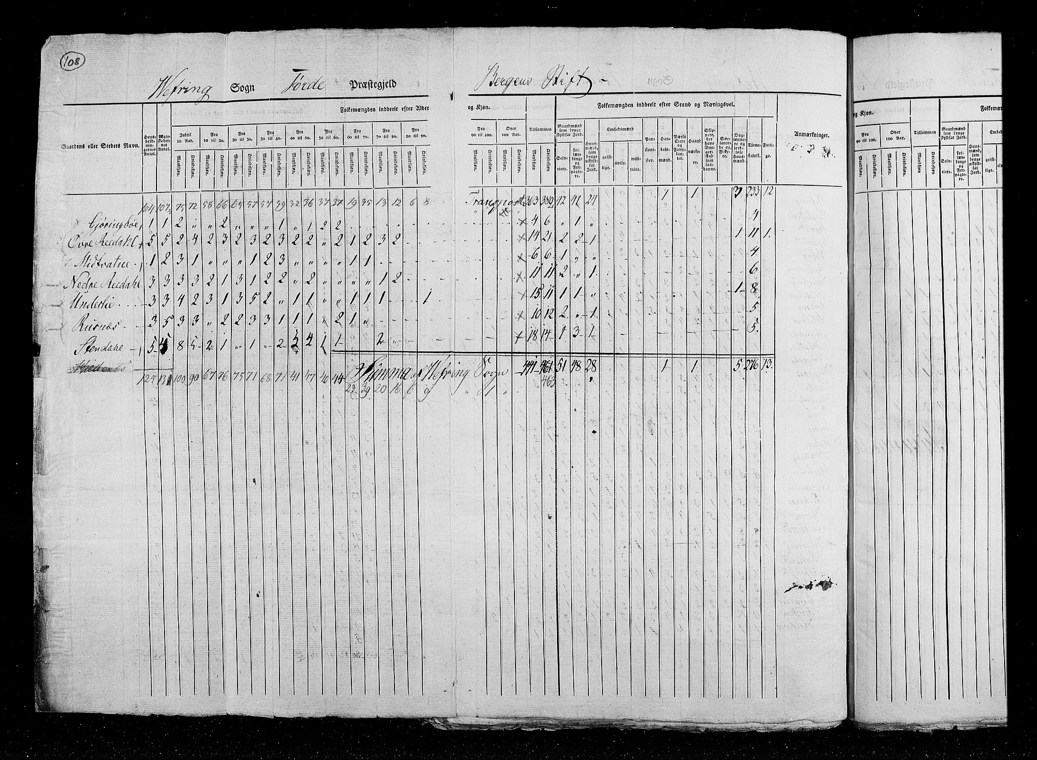 RA, Census 1825, vol. 14: Nordre Bergenhus amt, 1825, p. 108