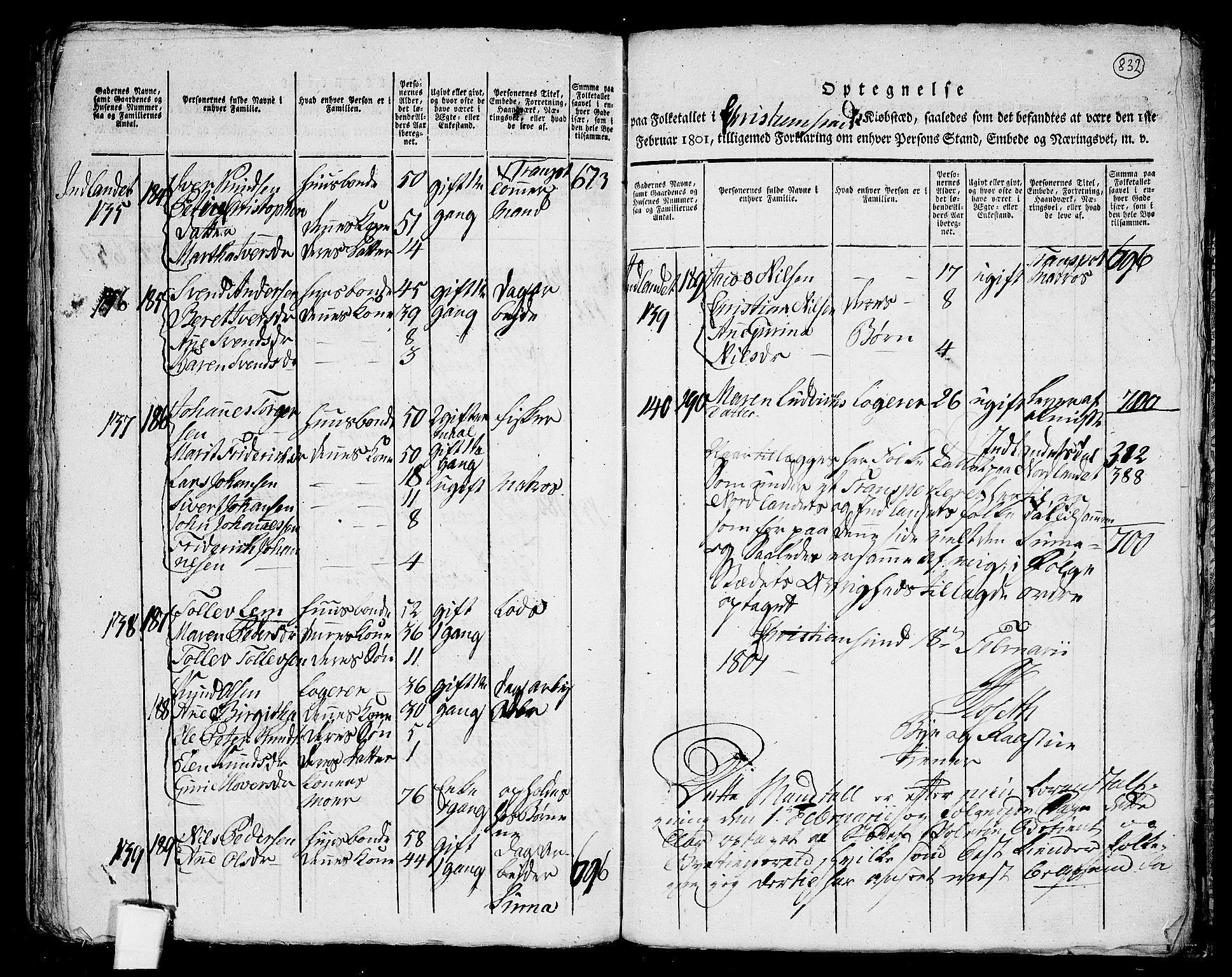 RA, 1801 census for 1553P Kvernes, 1801, p. 831b-832a