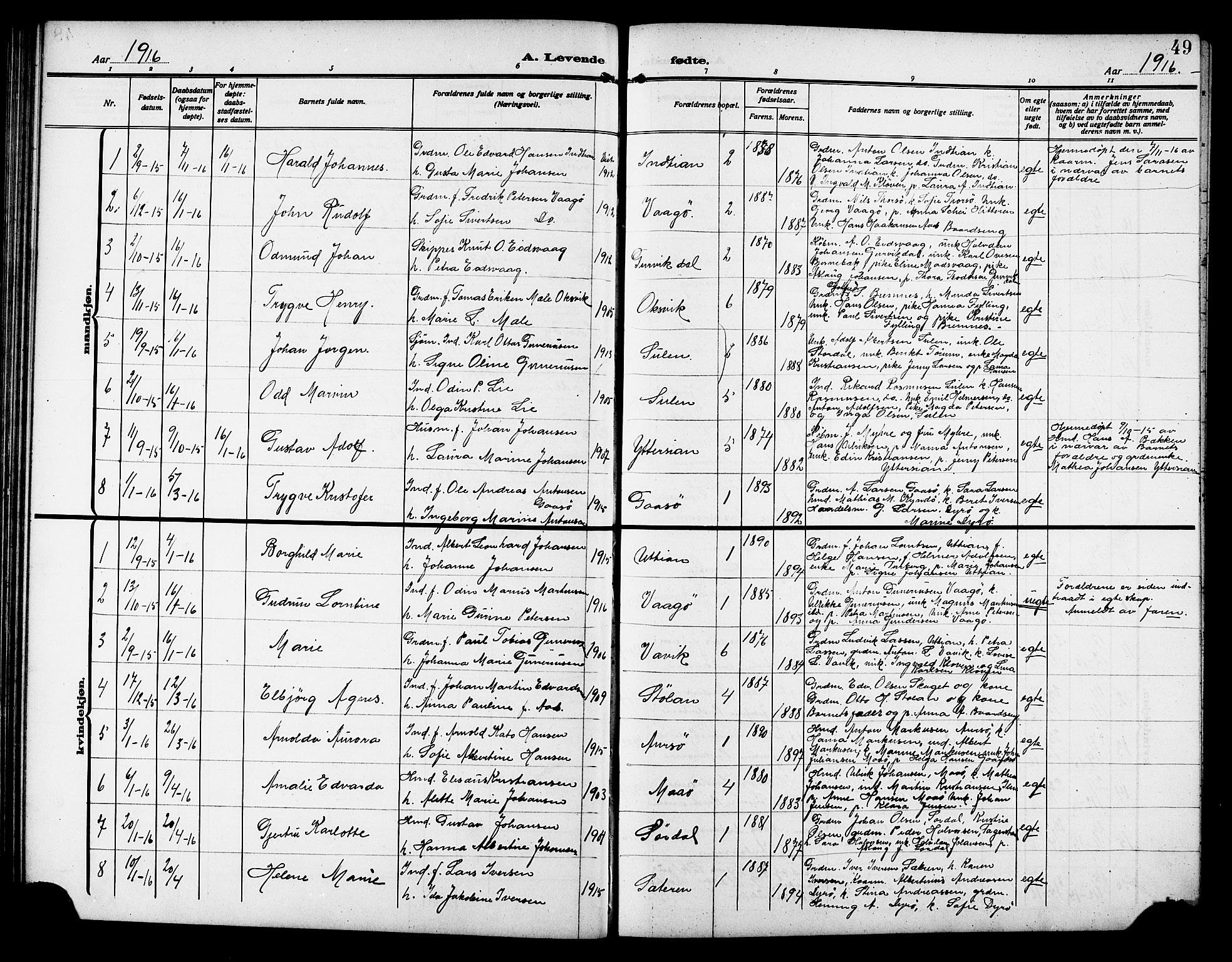 Ministerialprotokoller, klokkerbøker og fødselsregistre - Sør-Trøndelag, SAT/A-1456/640/L0588: Parish register (copy) no. 640C05, 1909-1922, p. 49