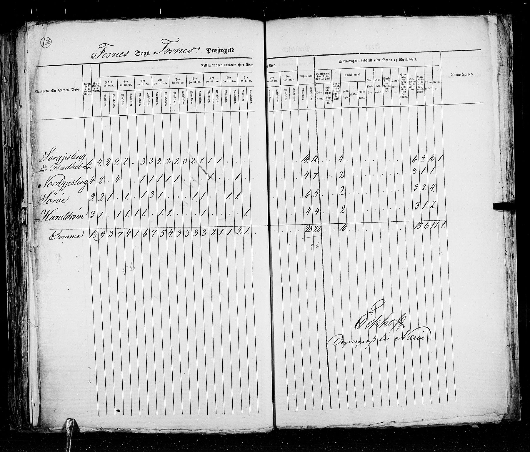 RA, Census 1825, vol. 17: Nordre Trondhjem amt, 1825, p. 158