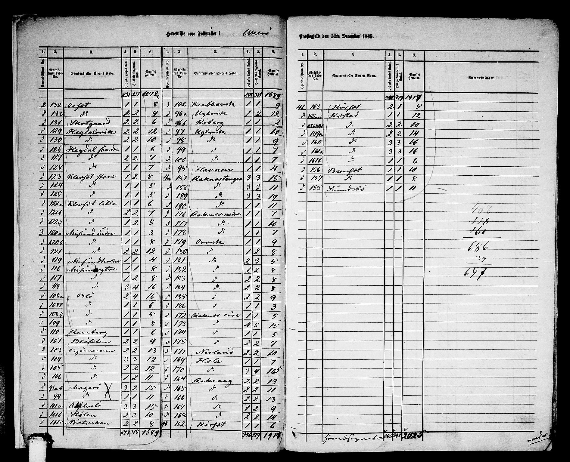 RA, 1865 census for Aukra, 1865, p. 7