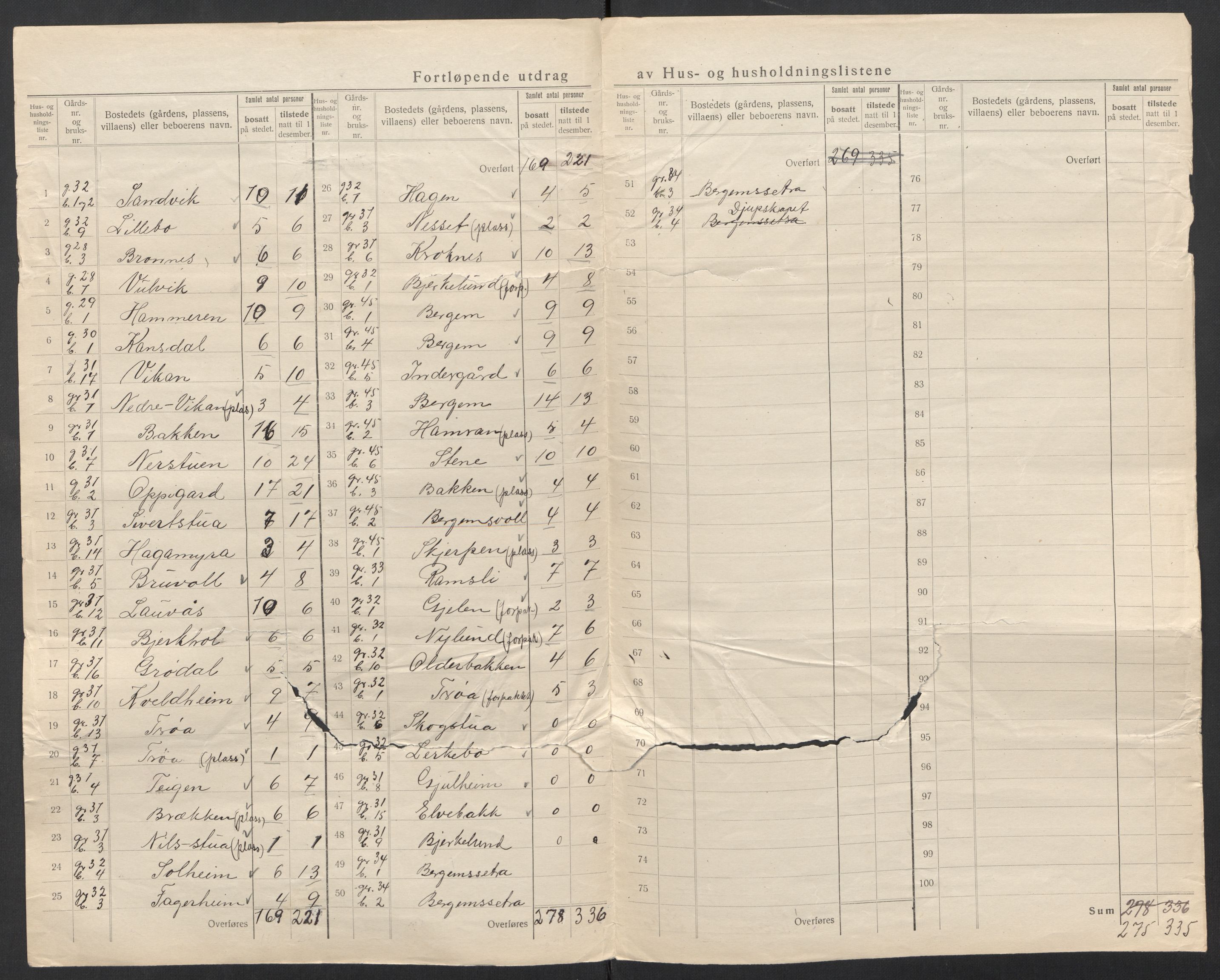 SAT, 1920 census for Tingvoll, 1920, p. 25