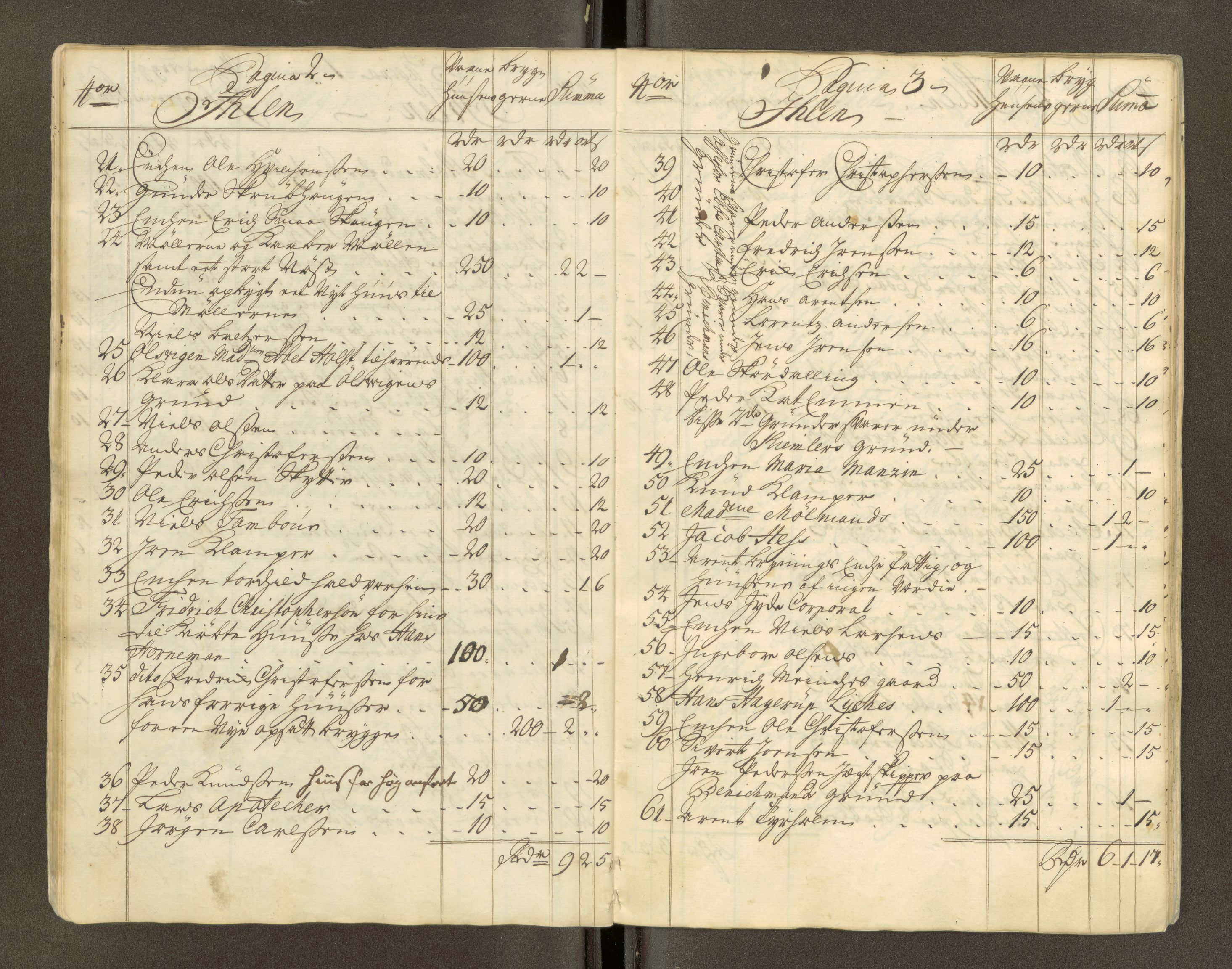 Trondheim magistrat, AV/SAT-A-4372/D/Da/L0007: Skattemanntall, 1740-1745, p. 172