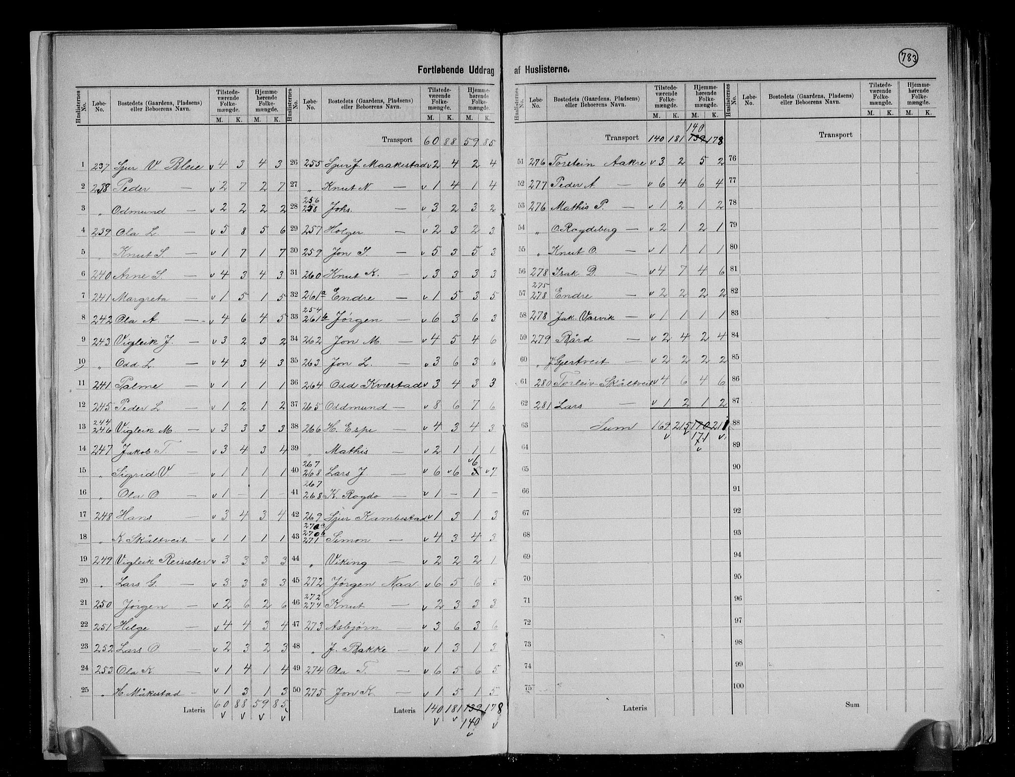 RA, 1891 census for 1230 Ullensvang, 1891, p. 19