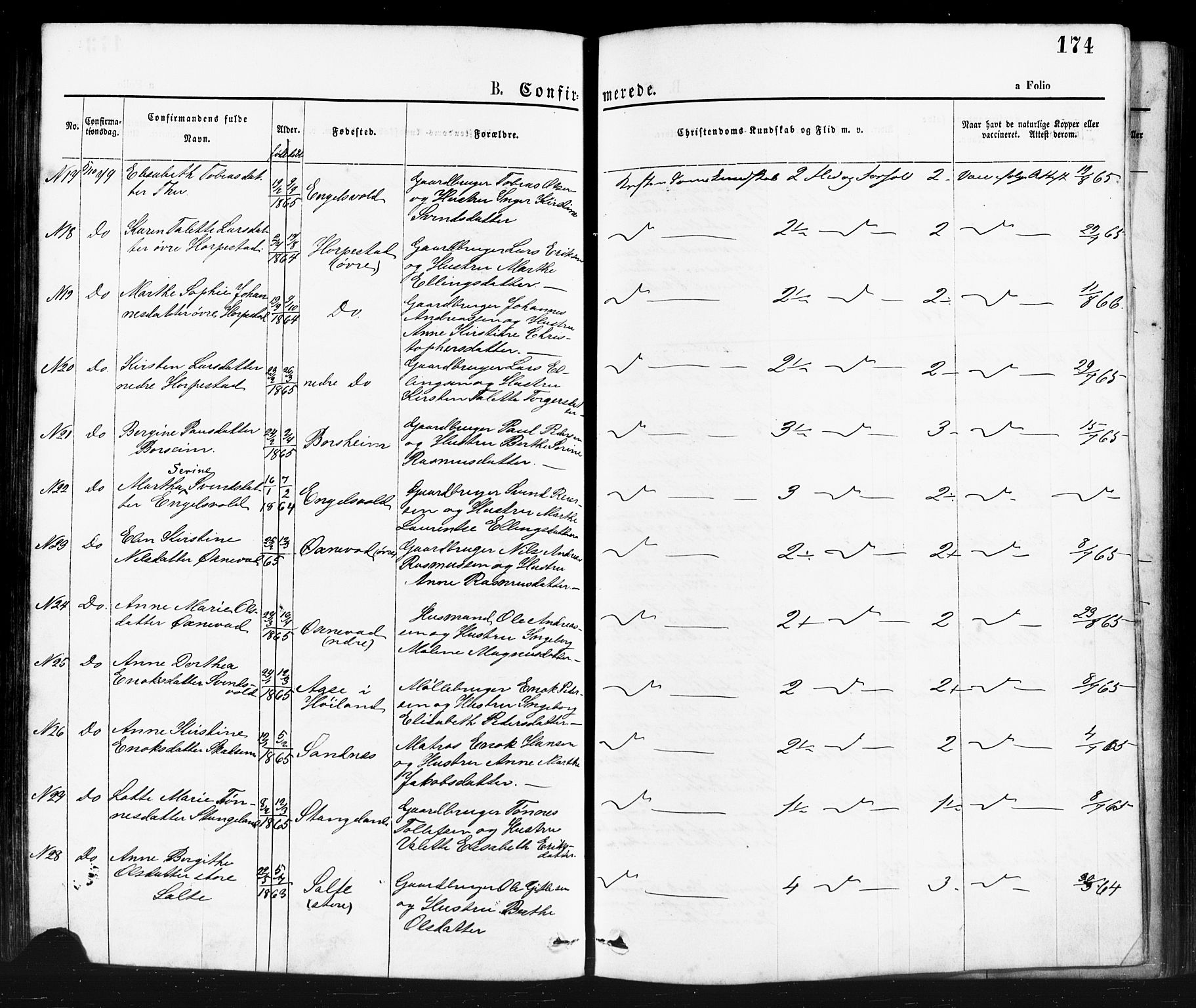 Klepp sokneprestkontor, SAST/A-101803/001/3/30BA/L0006: Parish register (official) no. A 6, 1871-1885, p. 174