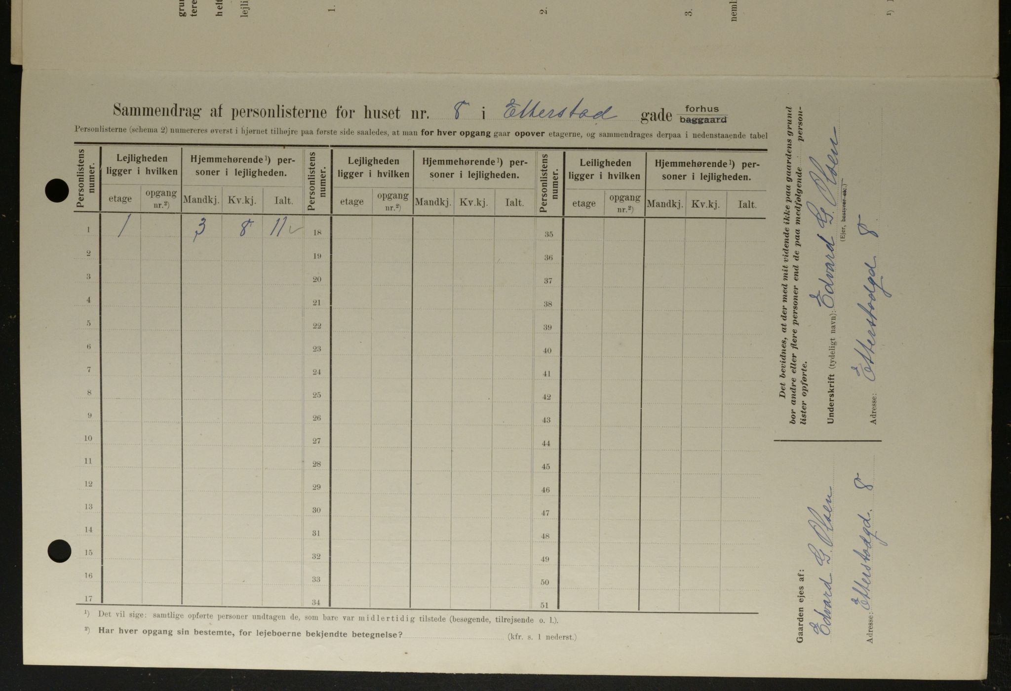 OBA, Municipal Census 1908 for Kristiania, 1908, p. 20368