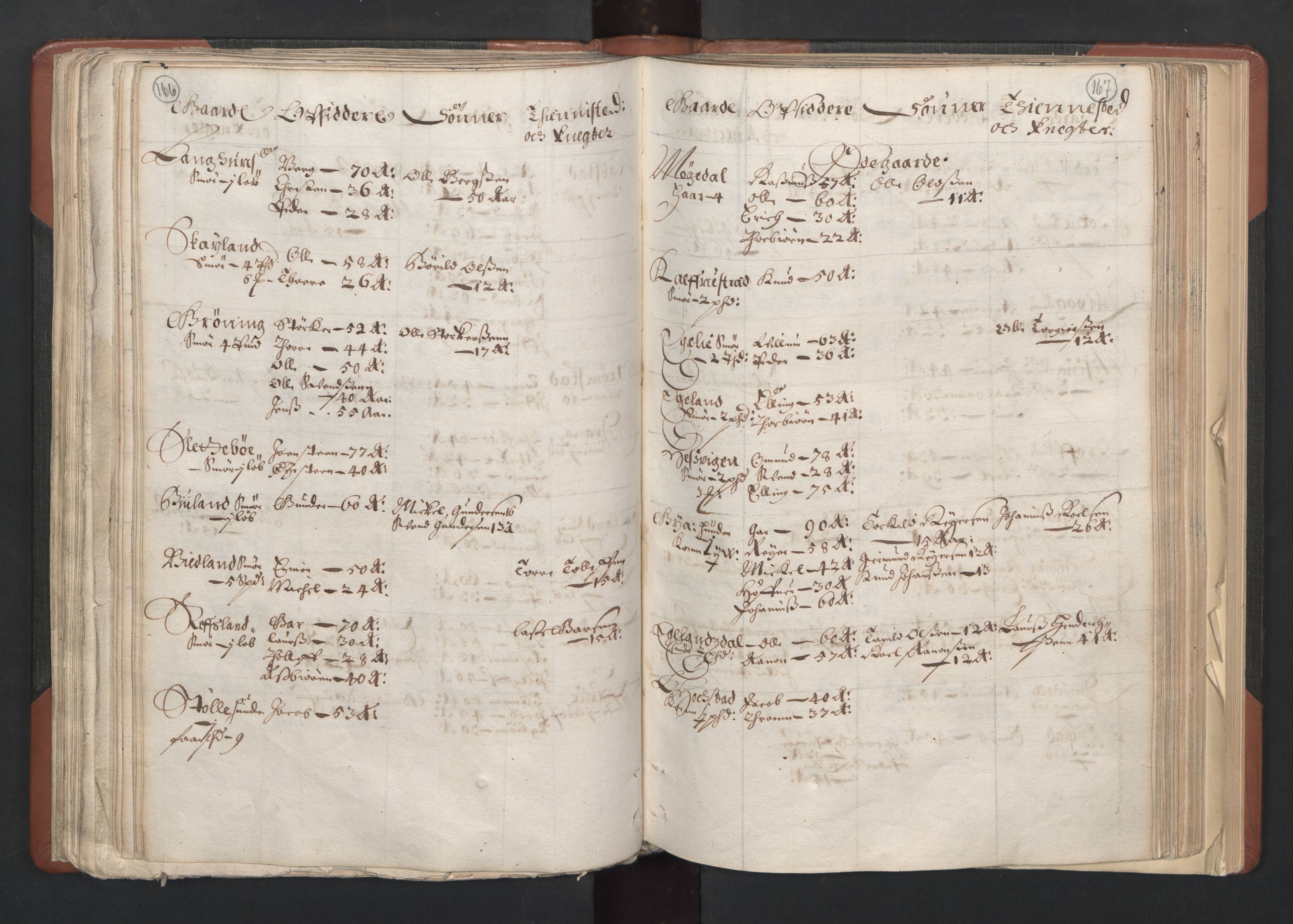 RA, Bailiff's Census 1664-1666, no. 11: Jæren and Dalane fogderi, 1664, p. 166-167
