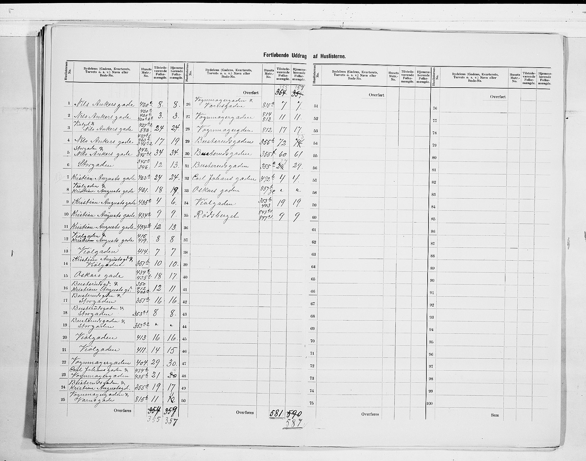 SAO, 1900 census for Fredrikshald, 1900, p. 32