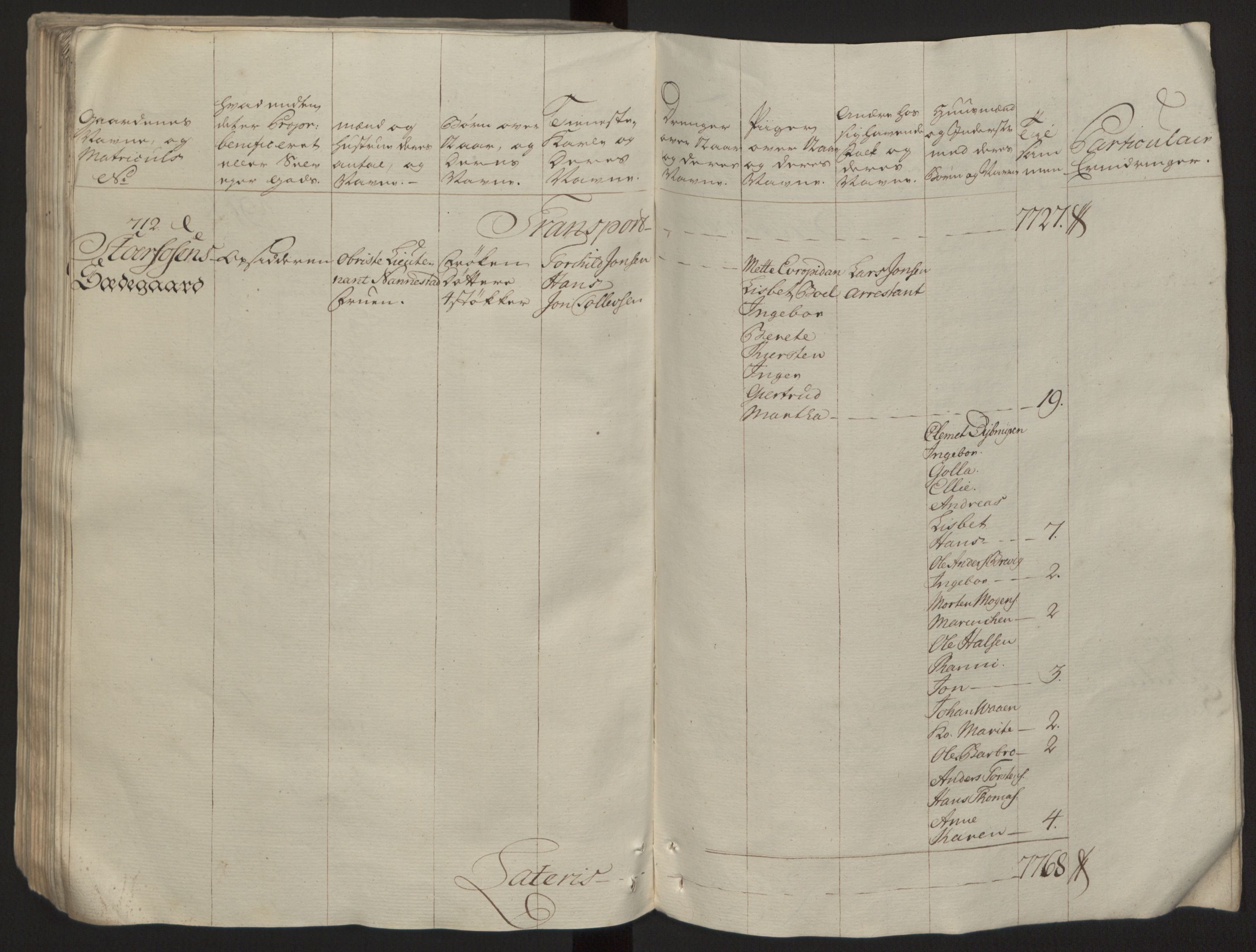 Rentekammeret inntil 1814, Reviderte regnskaper, Fogderegnskap, RA/EA-4092/R57/L3930: Ekstraskatten Fosen, 1762-1763, p. 169
