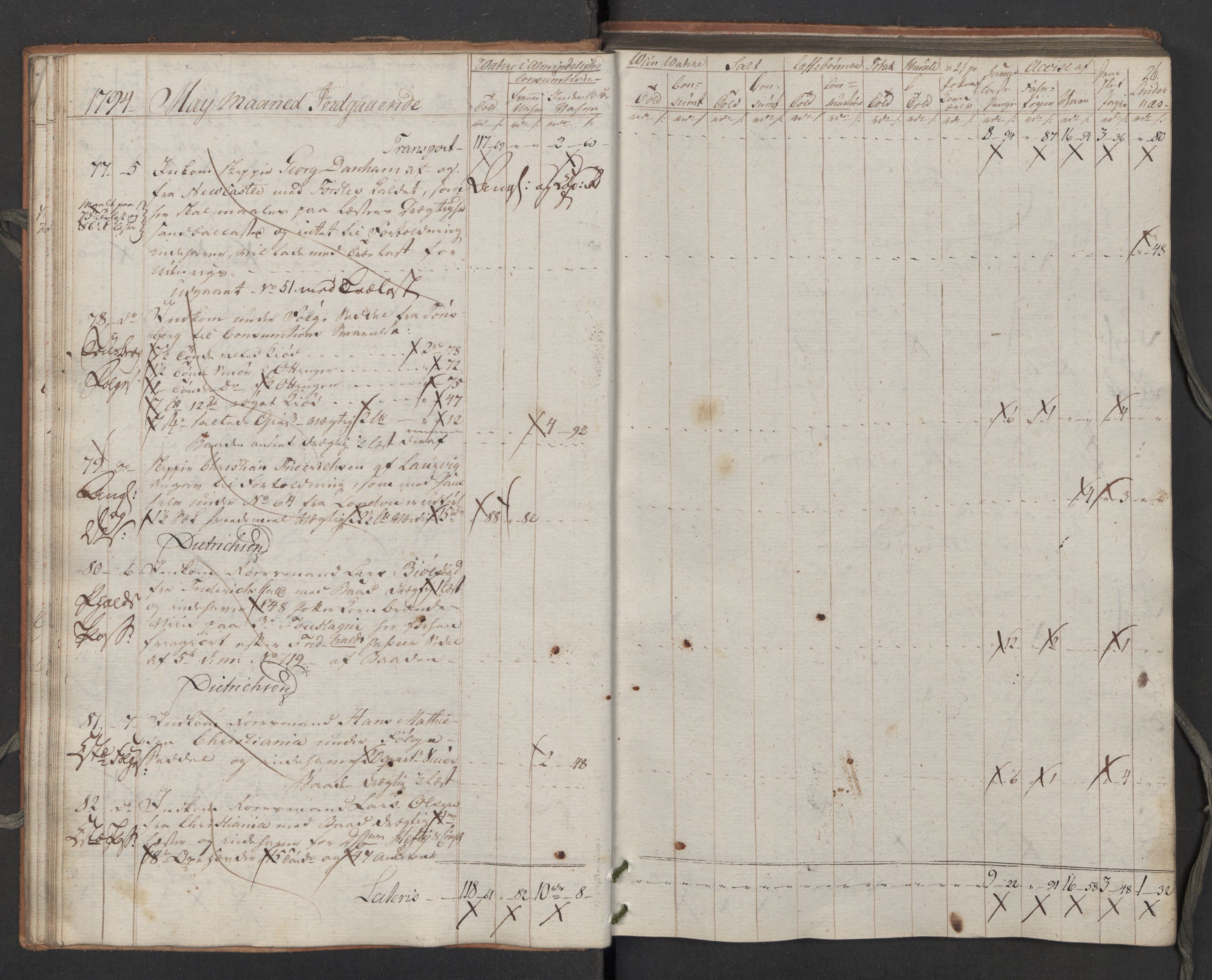 Generaltollkammeret, tollregnskaper, RA/EA-5490/R02/L0115/0001: Tollregnskaper Fredrikstad / Inngående tollbok, 1794, p. 25b-26a