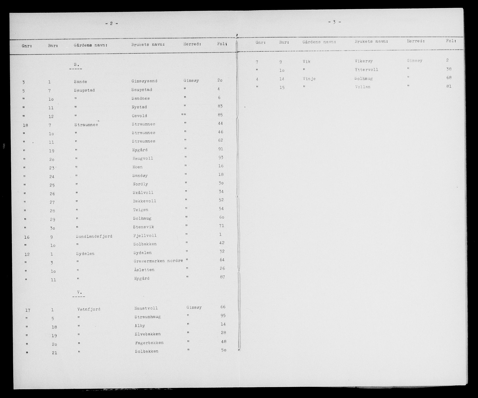 Lofoten sorenskriveri, SAT/A-0017/1/2/2A/L0018: Mortgage register no. 18, p. 2-3