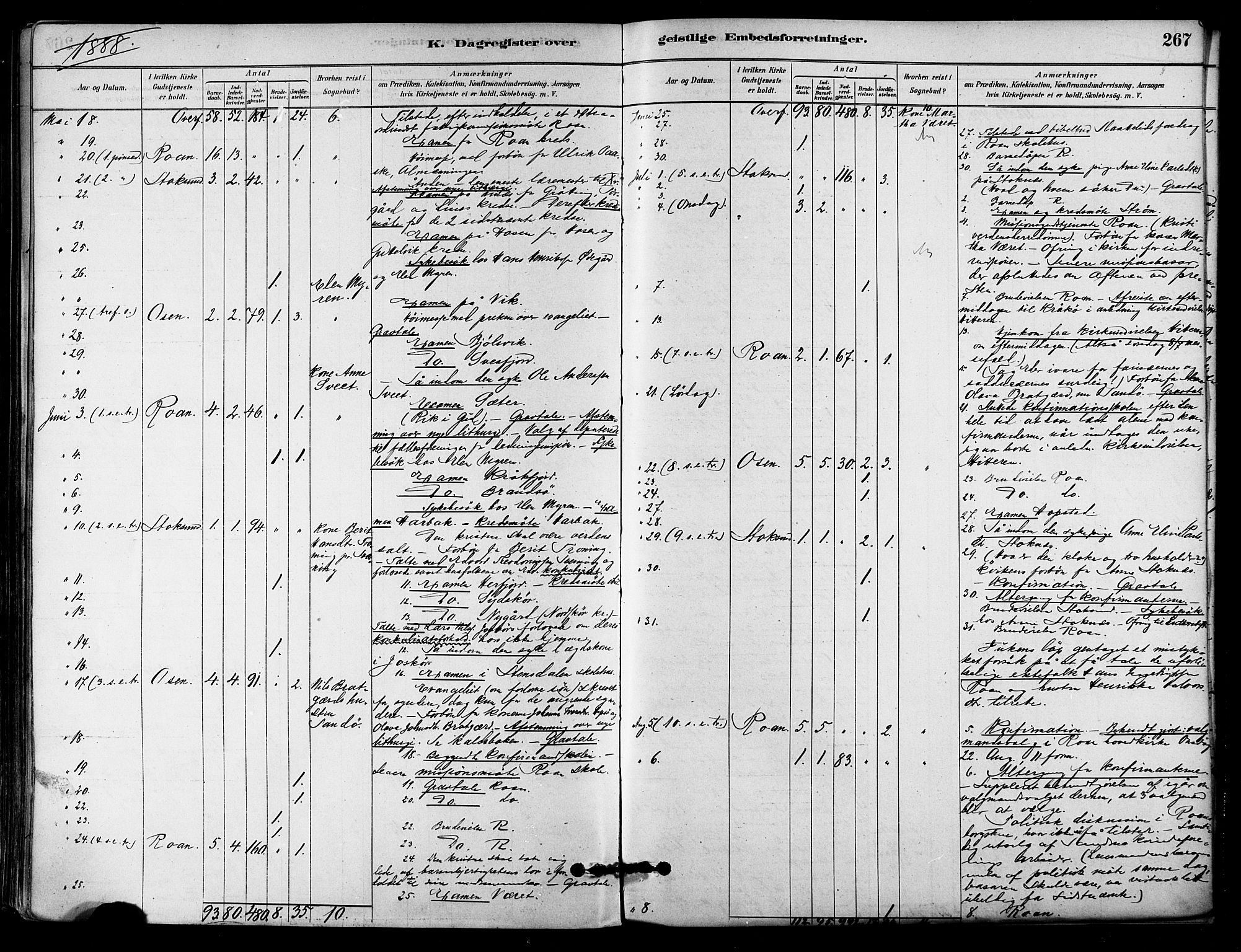 Ministerialprotokoller, klokkerbøker og fødselsregistre - Sør-Trøndelag, AV/SAT-A-1456/657/L0707: Parish register (official) no. 657A08, 1879-1893, p. 267