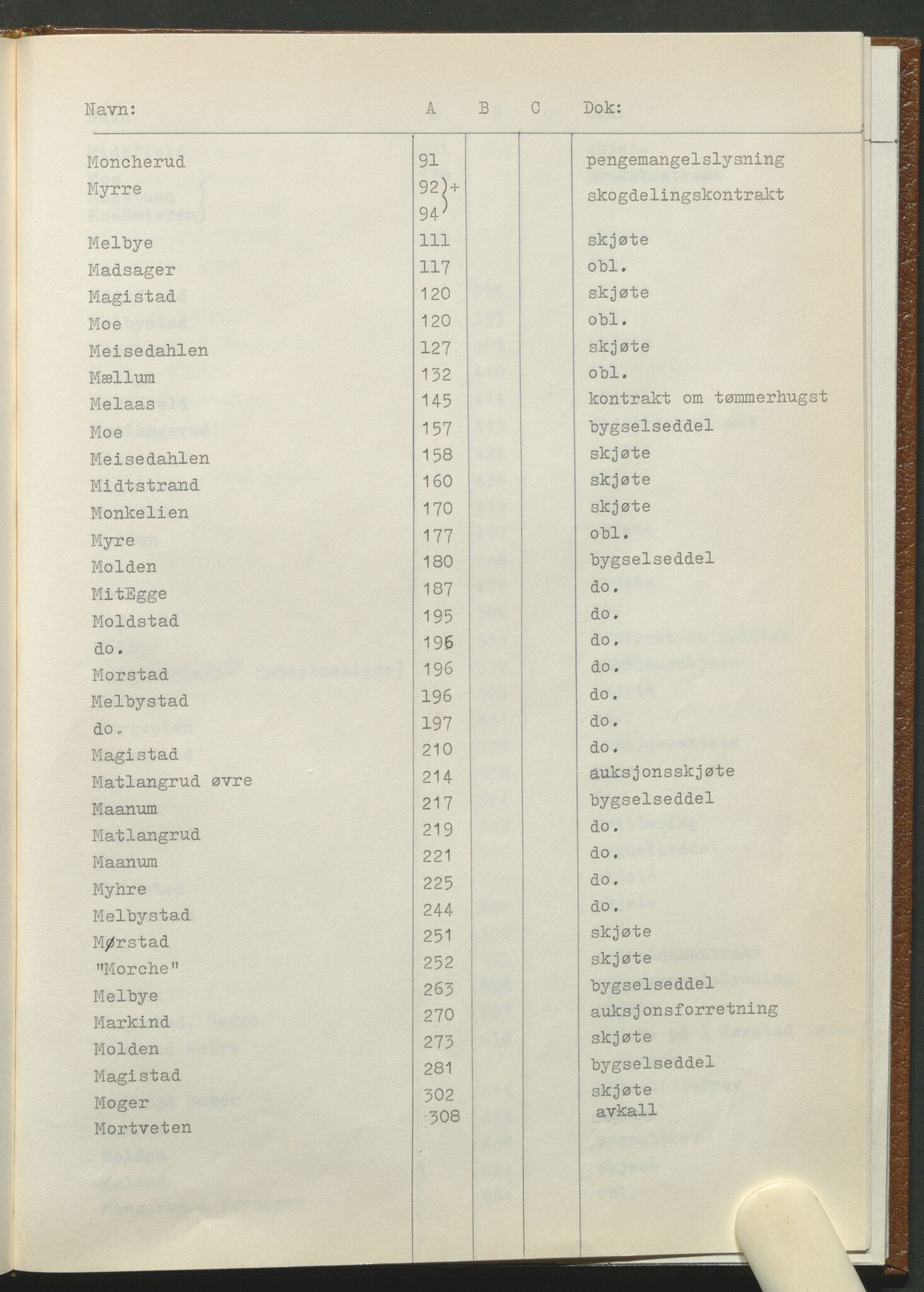 Statsarkivet i Hamar, AV/SAH-SAH-001/H/Hb/L0001/0001: Egne registre og hjelpemidler / Register til pantebok 7 (1748 - 1761) i Hadeland, Land og Valdres sorenskriveri, 1748-1761