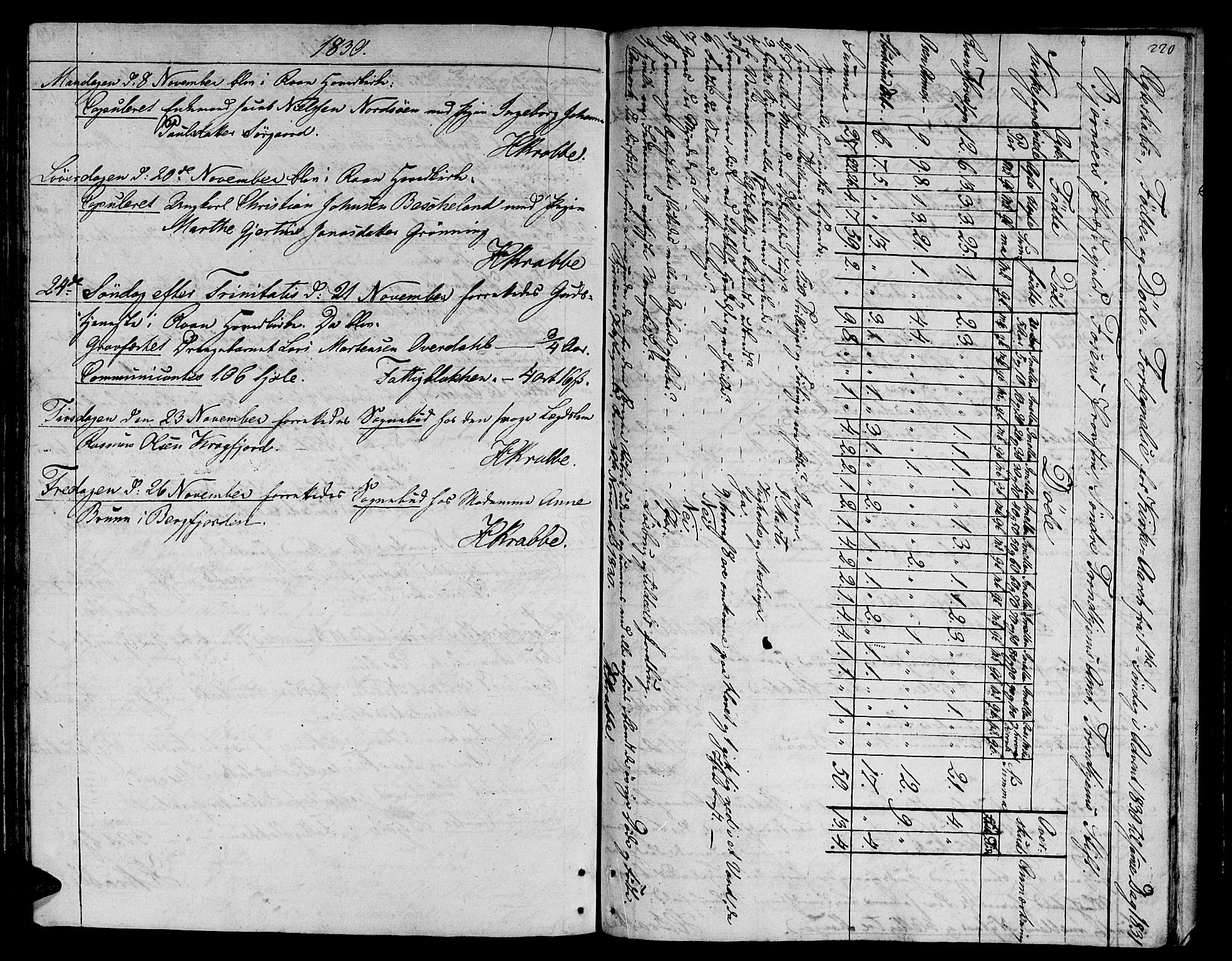 Ministerialprotokoller, klokkerbøker og fødselsregistre - Sør-Trøndelag, SAT/A-1456/657/L0701: Parish register (official) no. 657A02, 1802-1831, p. 220