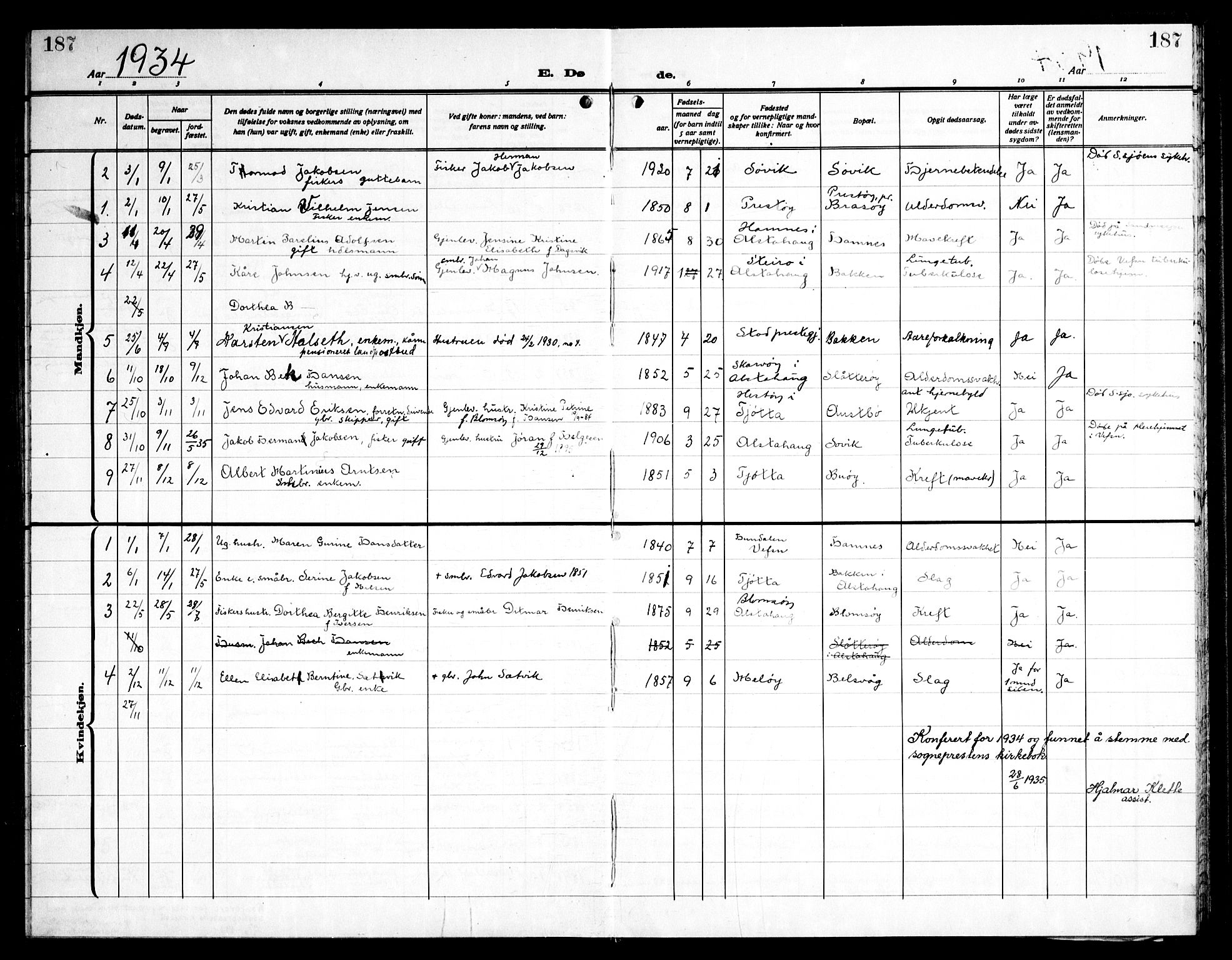 Ministerialprotokoller, klokkerbøker og fødselsregistre - Nordland, AV/SAT-A-1459/830/L0466: Parish register (copy) no. 830C08, 1920-1945, p. 187