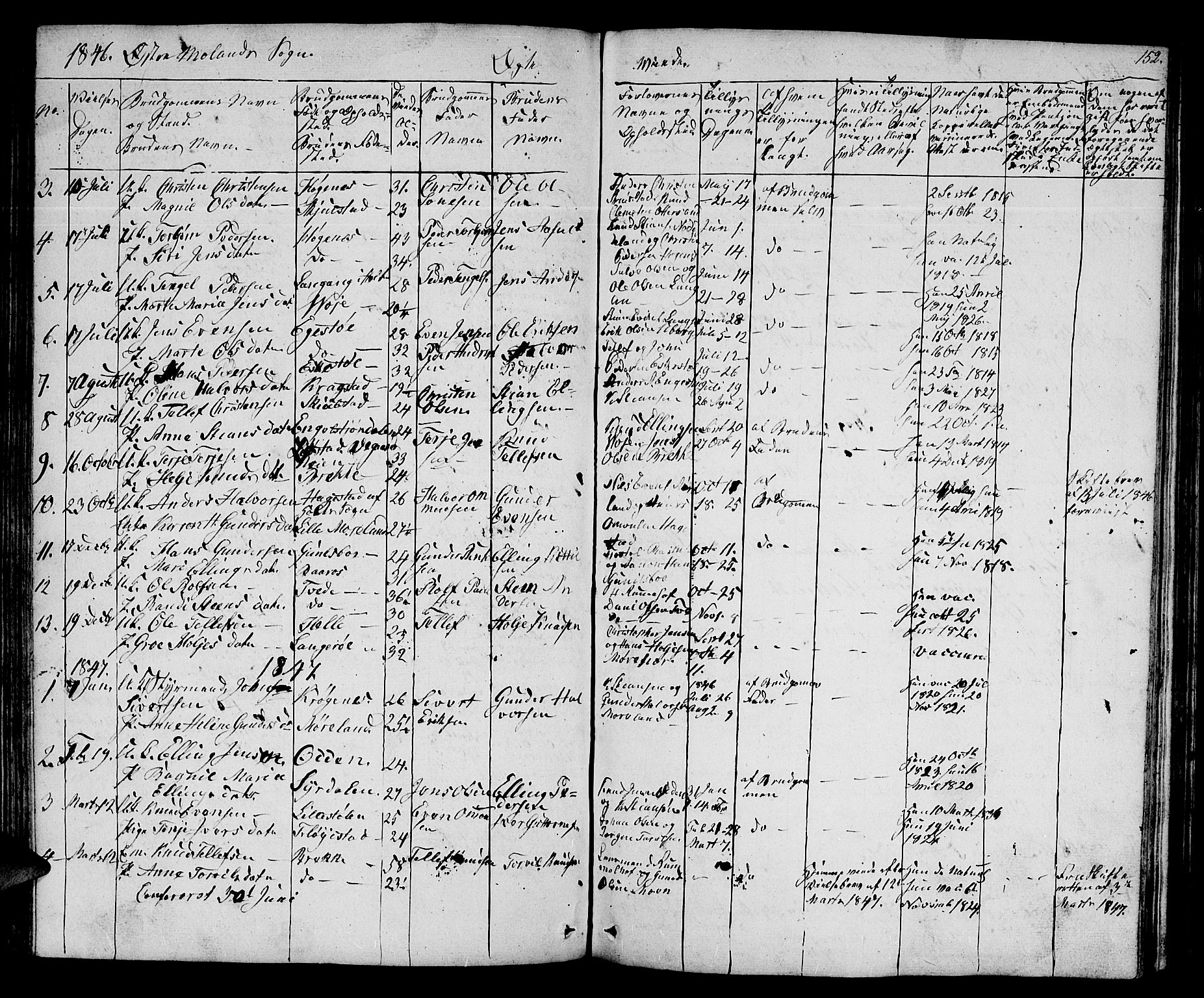 Austre Moland sokneprestkontor, SAK/1111-0001/F/Fb/Fba/L0001: Parish register (copy) no. B 1, 1842-1868, p. 152