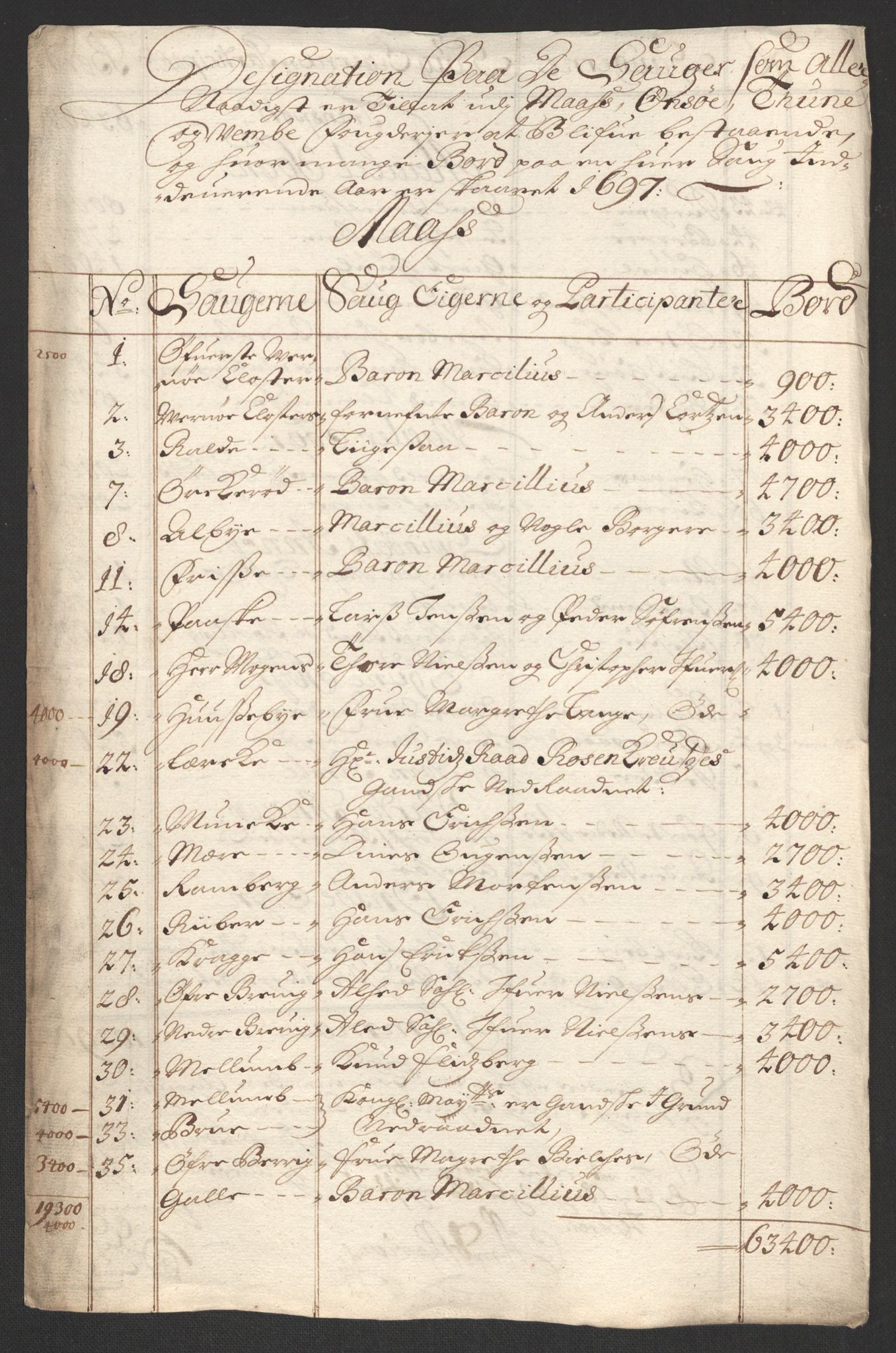 Rentekammeret inntil 1814, Reviderte regnskaper, Fogderegnskap, AV/RA-EA-4092/R04/L0125: Fogderegnskap Moss, Onsøy, Tune, Veme og Åbygge, 1697, p. 69