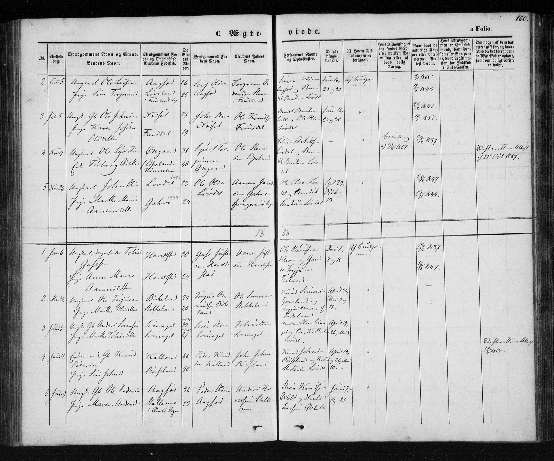 Holum sokneprestkontor, SAK/1111-0022/F/Fa/Fab/L0005: Parish register (official) no. A 5, 1847-1874, p. 160