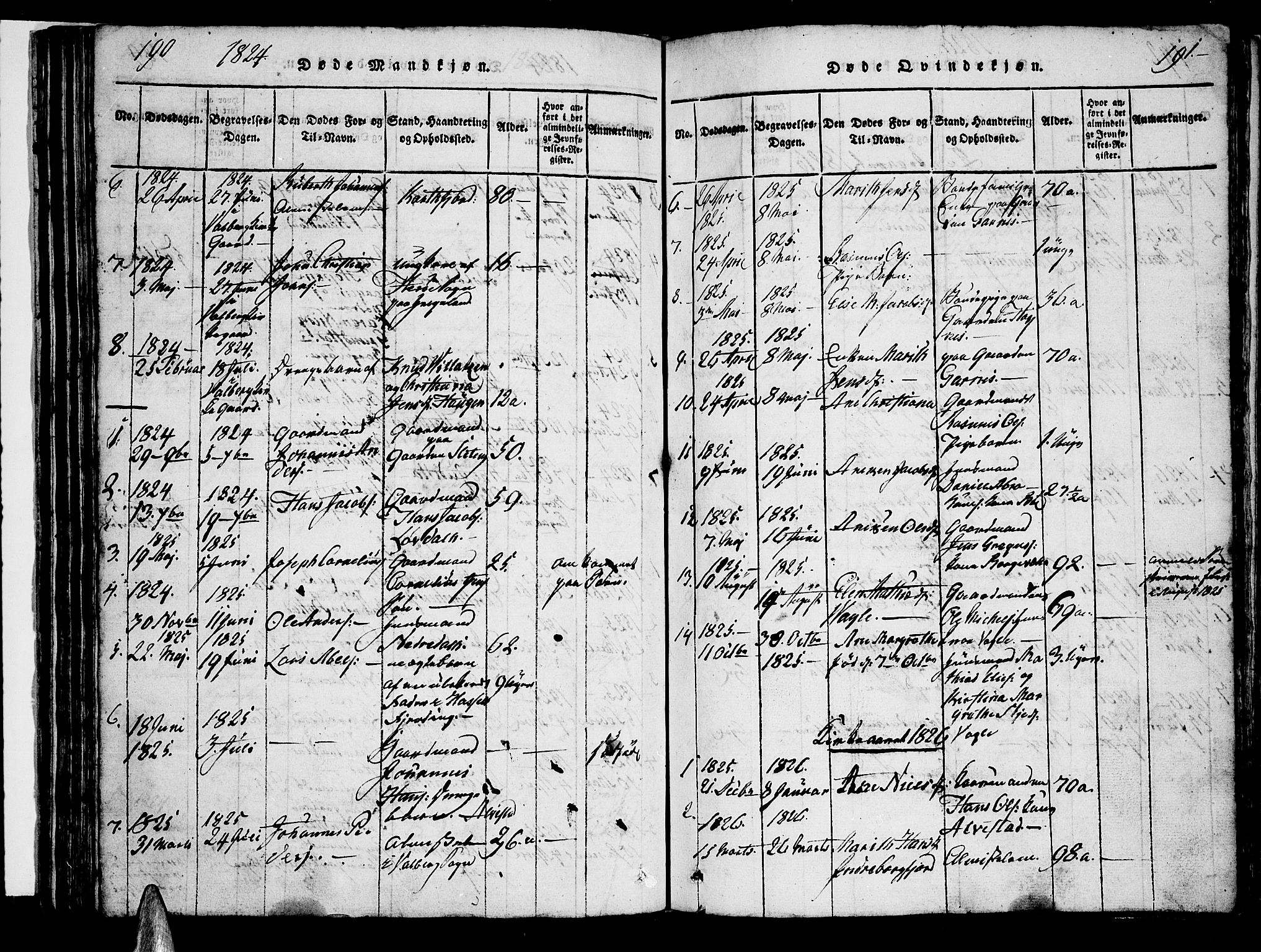Ministerialprotokoller, klokkerbøker og fødselsregistre - Nordland, SAT/A-1459/880/L1130: Parish register (official) no. 880A04, 1821-1843, p. 190-191