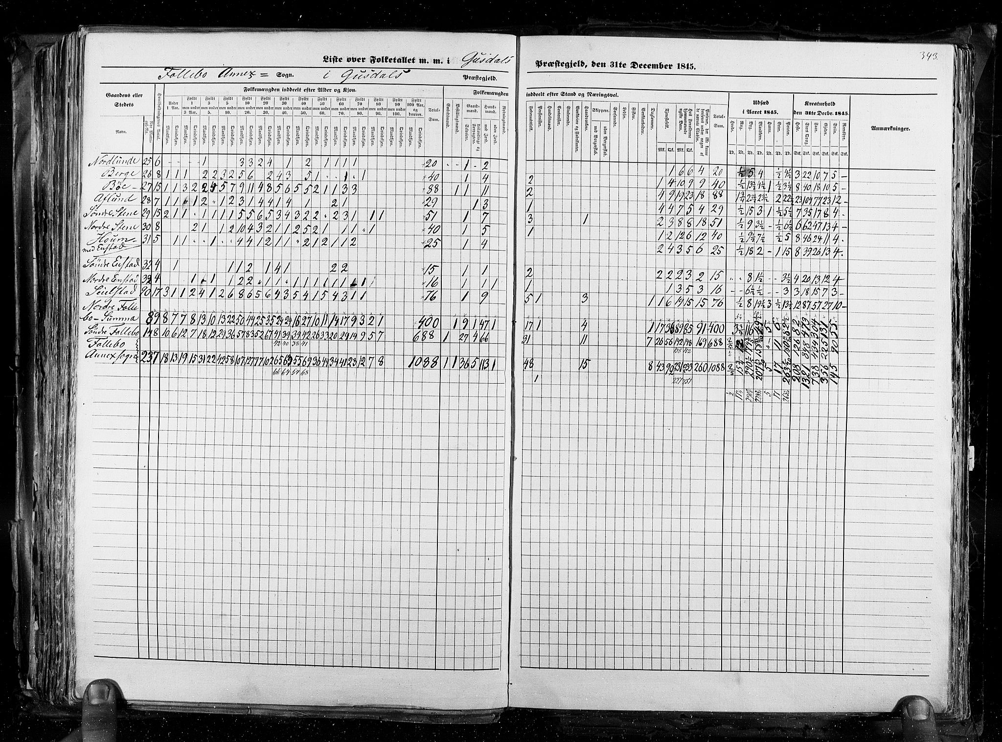 RA, Census 1845, vol. 3: Hedemarken amt og Kristians amt, 1845, p. 343