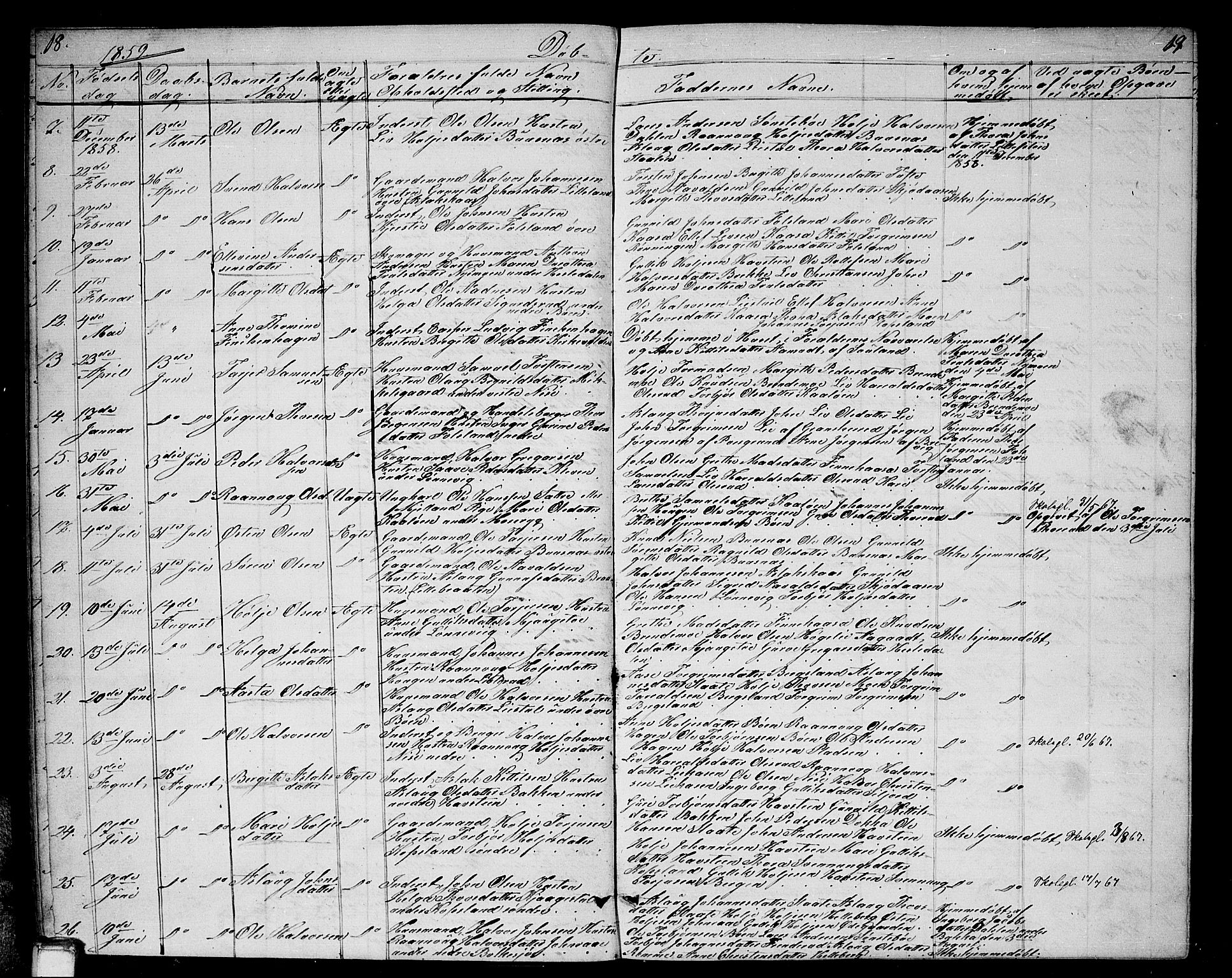 Gransherad kirkebøker, AV/SAKO-A-267/G/Ga/L0002: Parish register (copy) no. I 2, 1854-1886, p. 18-19