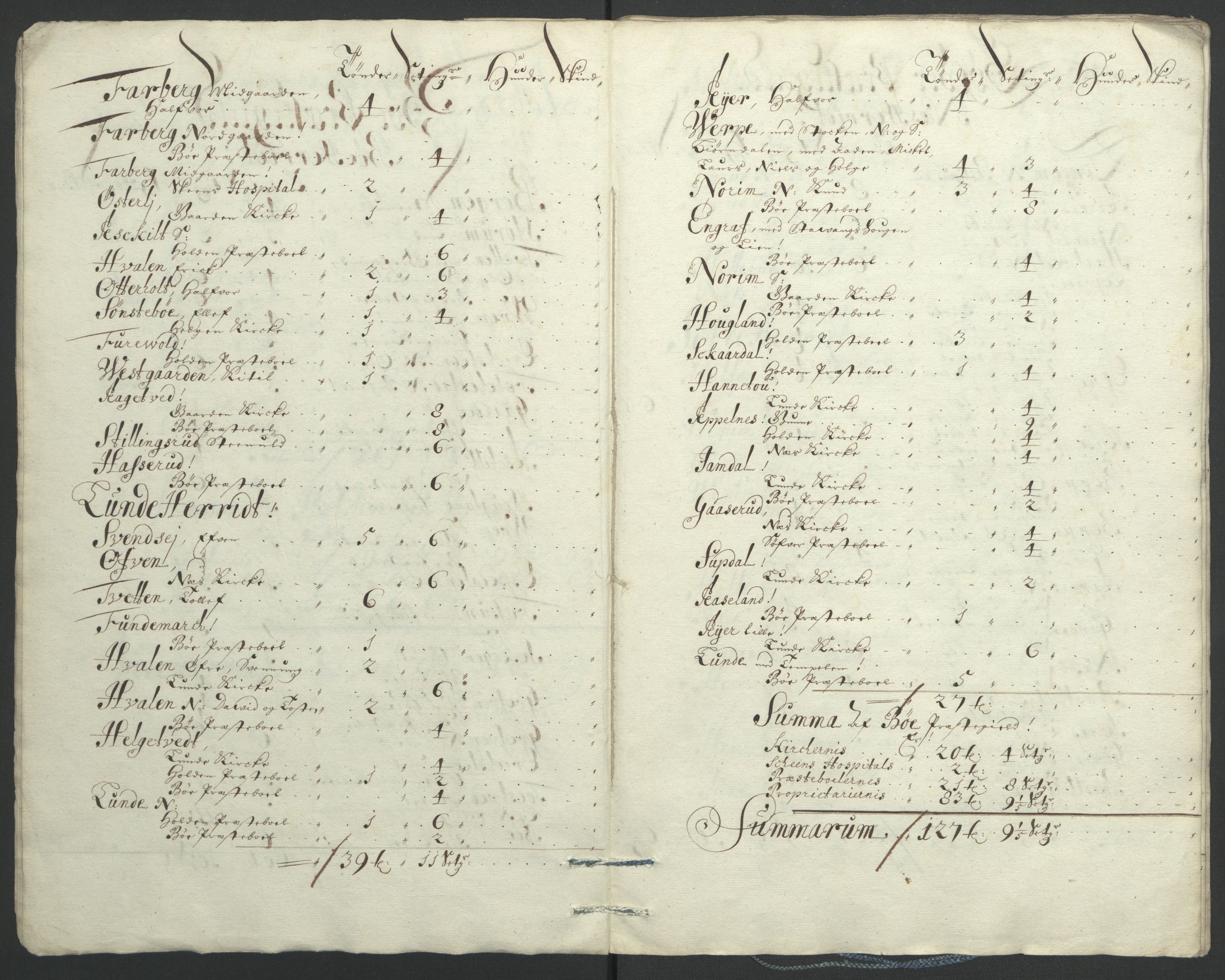 Rentekammeret inntil 1814, Reviderte regnskaper, Fogderegnskap, AV/RA-EA-4092/R36/L2093: Fogderegnskap Øvre og Nedre Telemark og Bamble, 1695, p. 500