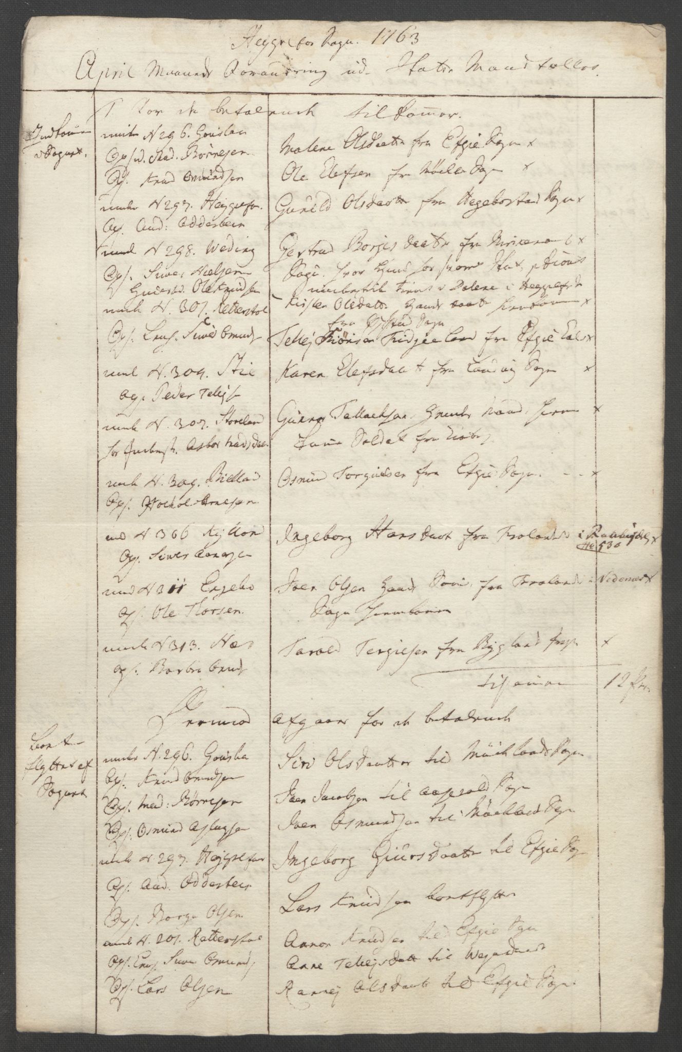 Rentekammeret inntil 1814, Reviderte regnskaper, Fogderegnskap, AV/RA-EA-4092/R40/L2517: Ekstraskatten Råbyggelag, 1762-1763, p. 428